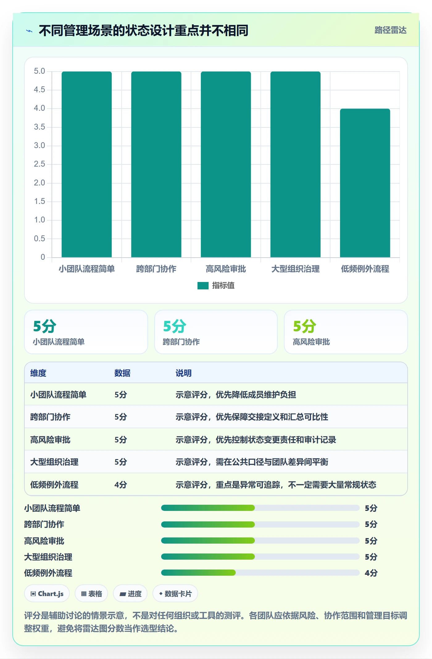 看板自定义状态全流程:企业管理者入门指南与一文讲清