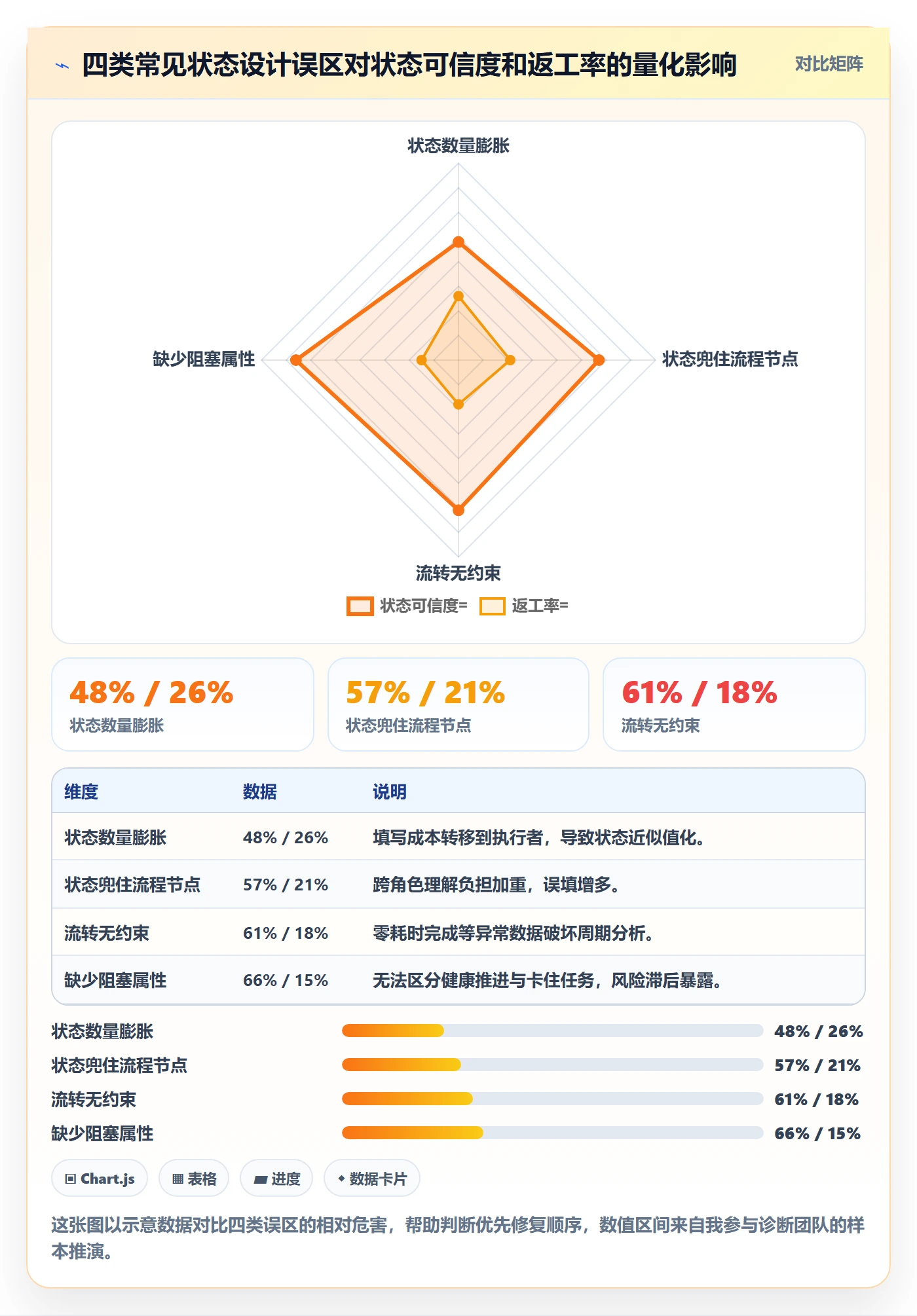 状态怎么做?管理层效率提升:任务属性从0到1