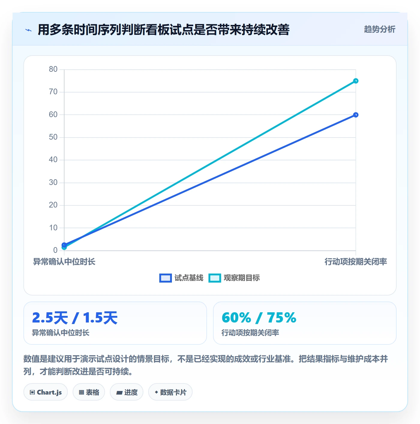 待处理最佳实践:企业管理者看板效率提升,常见问题