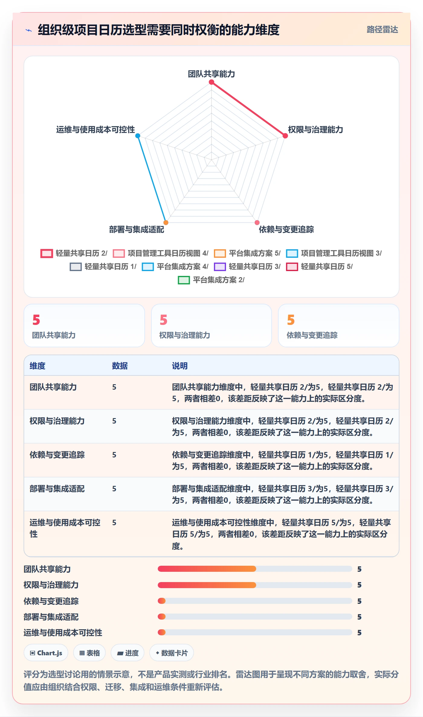 任务日历最佳实践:项目负责人日历视图协同管理,常见问题