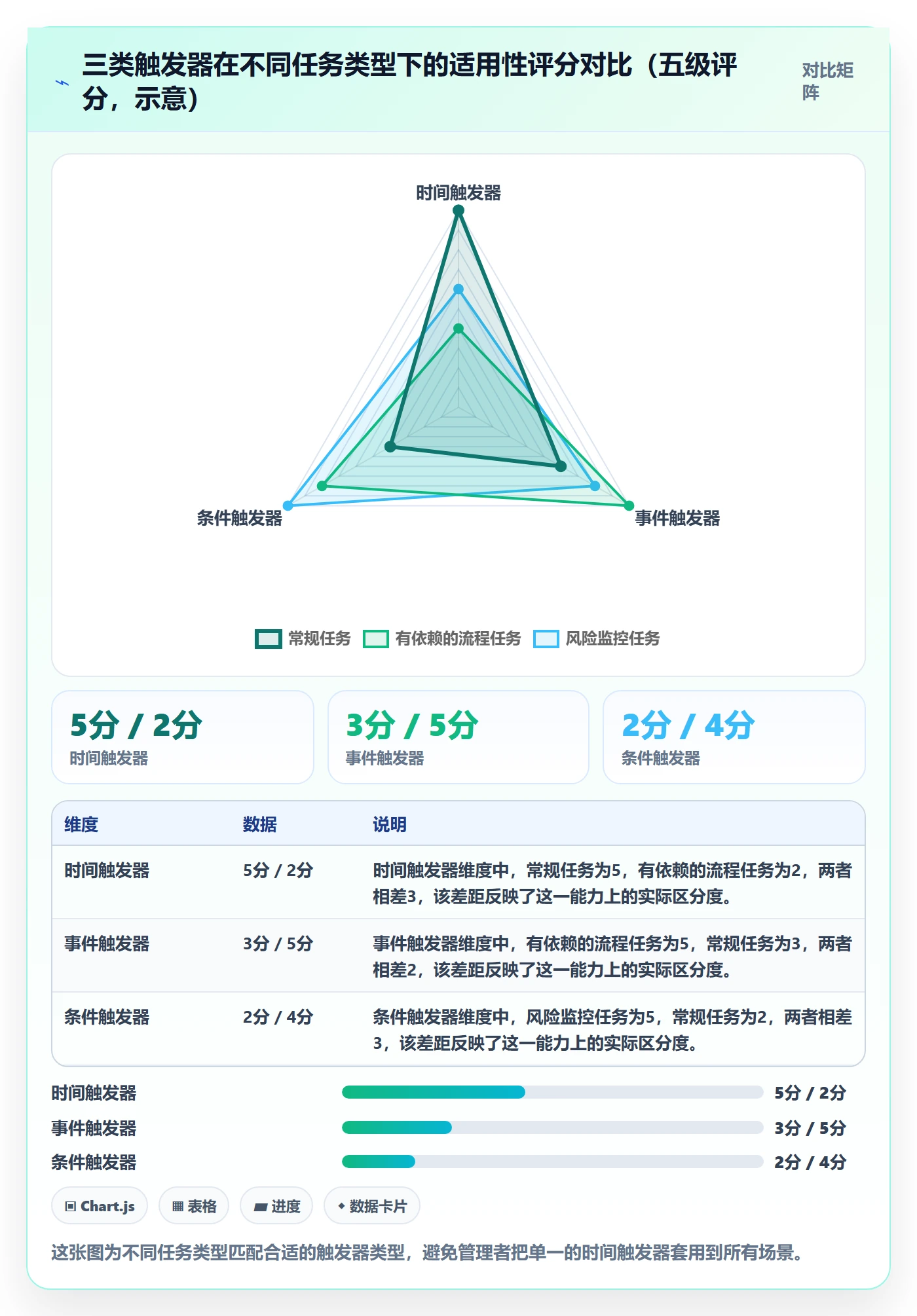 任务提醒自动提醒全流程:企业管理者效率提升与一文讲清