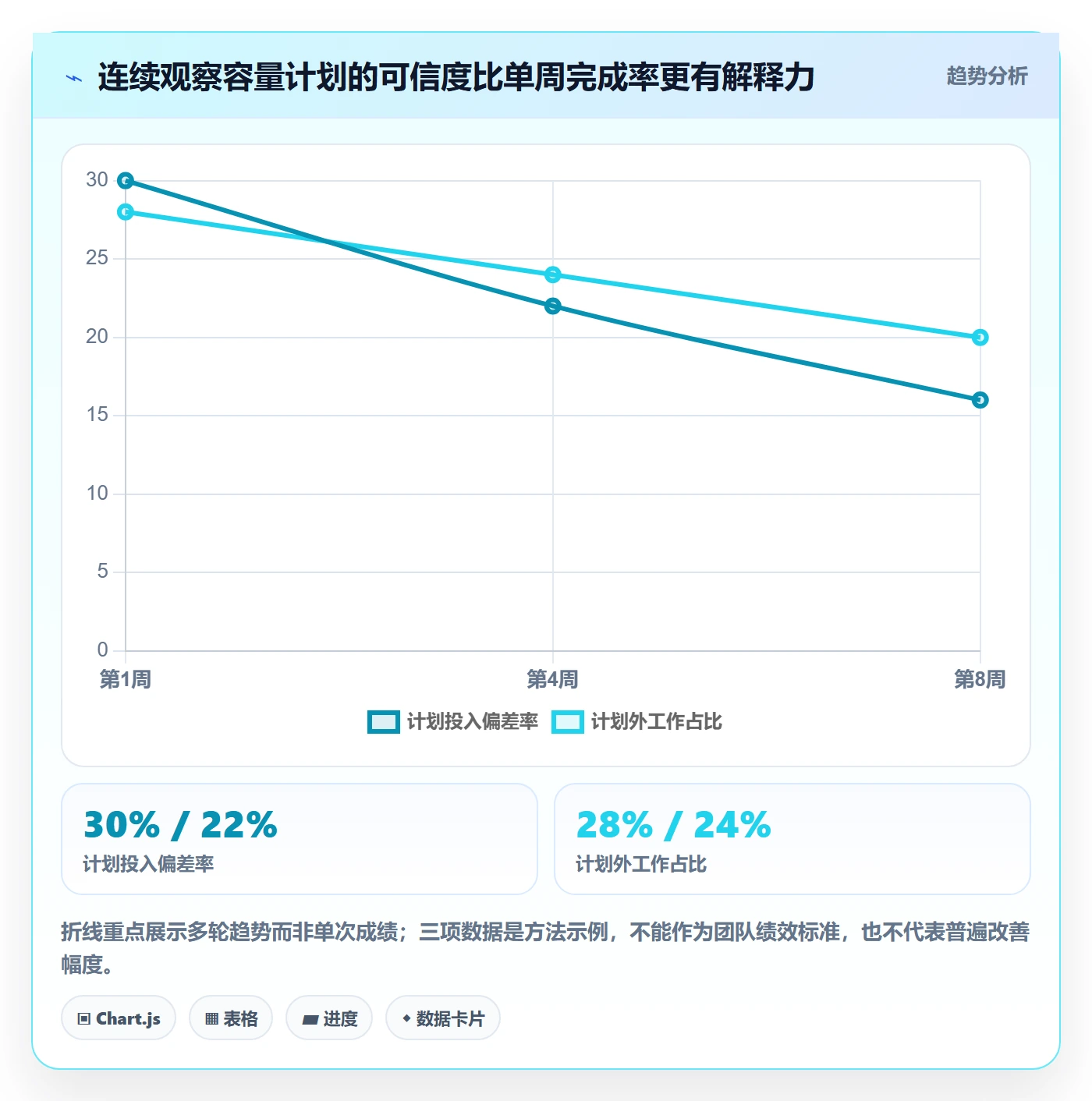 可用工时怎么做?产品经理协同管理:人力资源计划从0到1