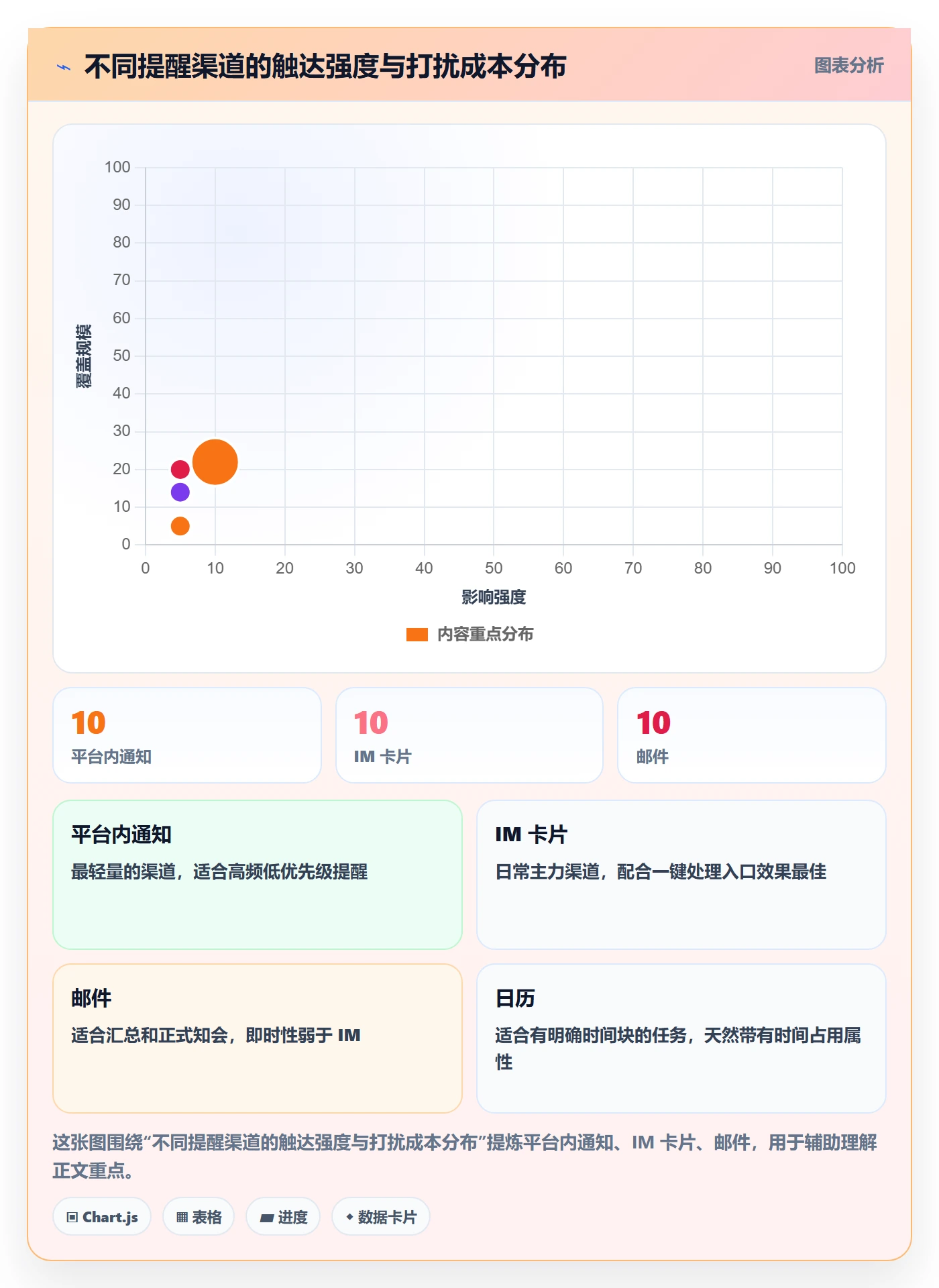 消息通知落地方案:项目成员开展任务提醒的最佳实践案例解析