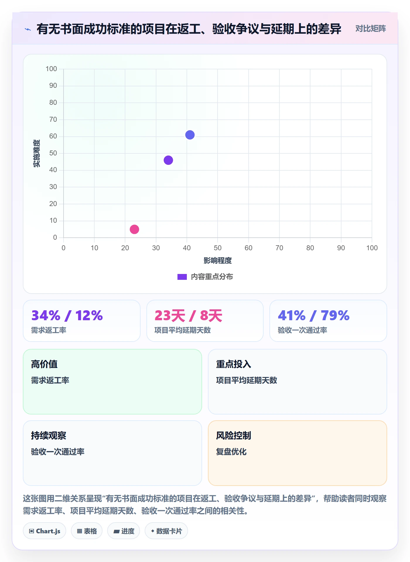 项目目标如何做好成功标准？项目负责人实操方法与操作步骤