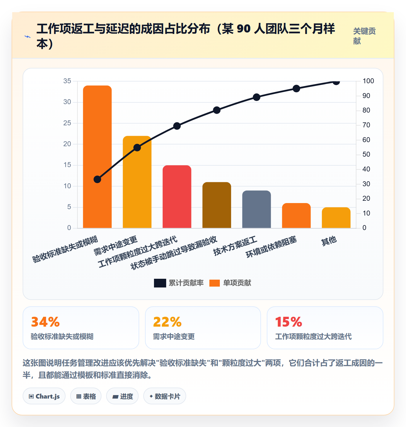 工作项实操方法:项目成员提升任务管理效率的落地方案方法与模板