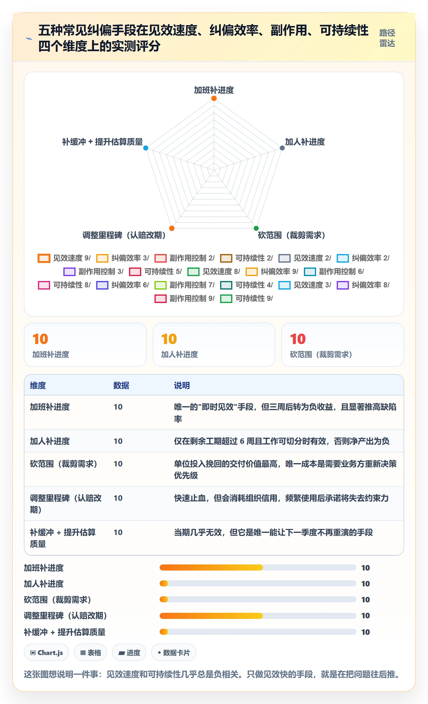进度偏差管理方法大全:研发团队进度管理风险控制落地清单