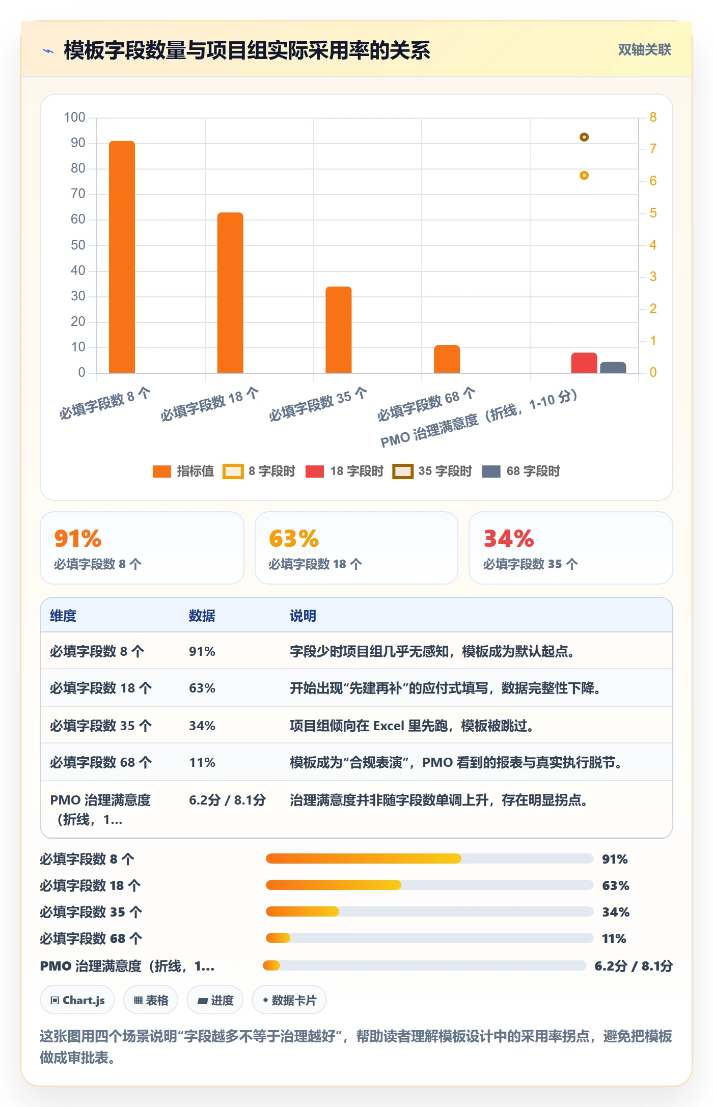 项目模板项目模板教程：PMO流程优化，避坑指南