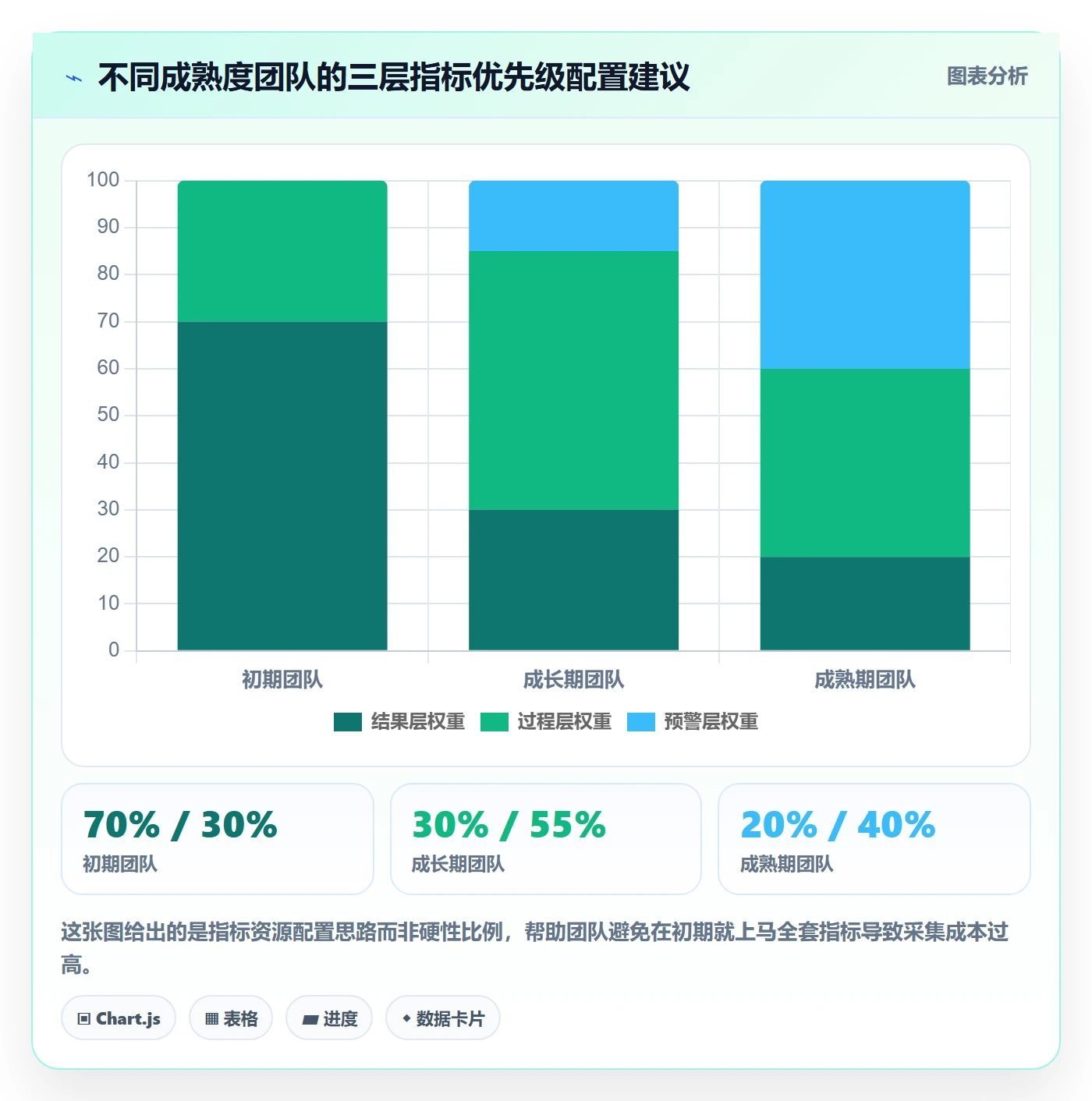 延期流程与规范：跨部门团队任务执行数据分析关键指标