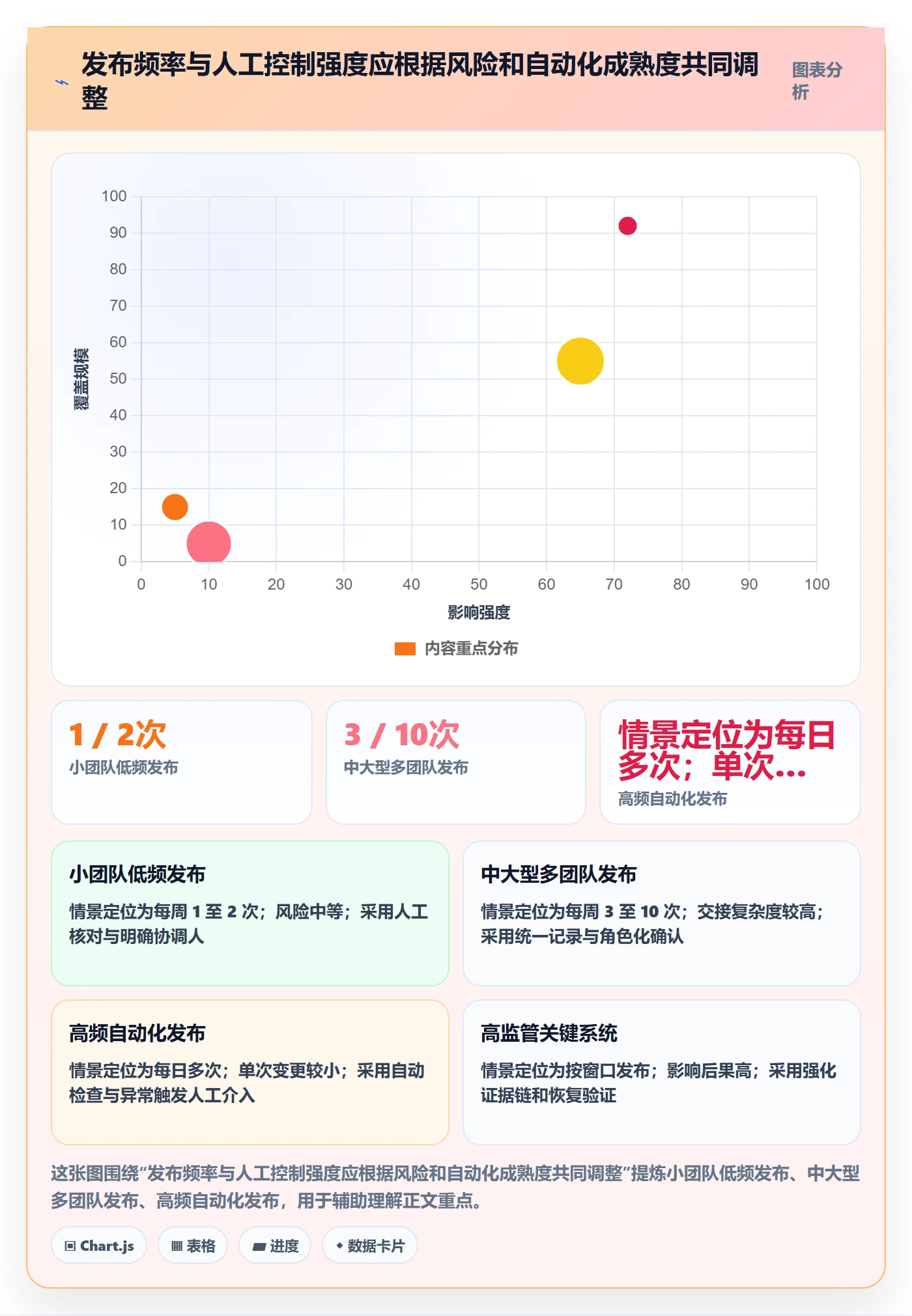 发布怎么做？跨部门团队落地方案：发布管理从0到1
