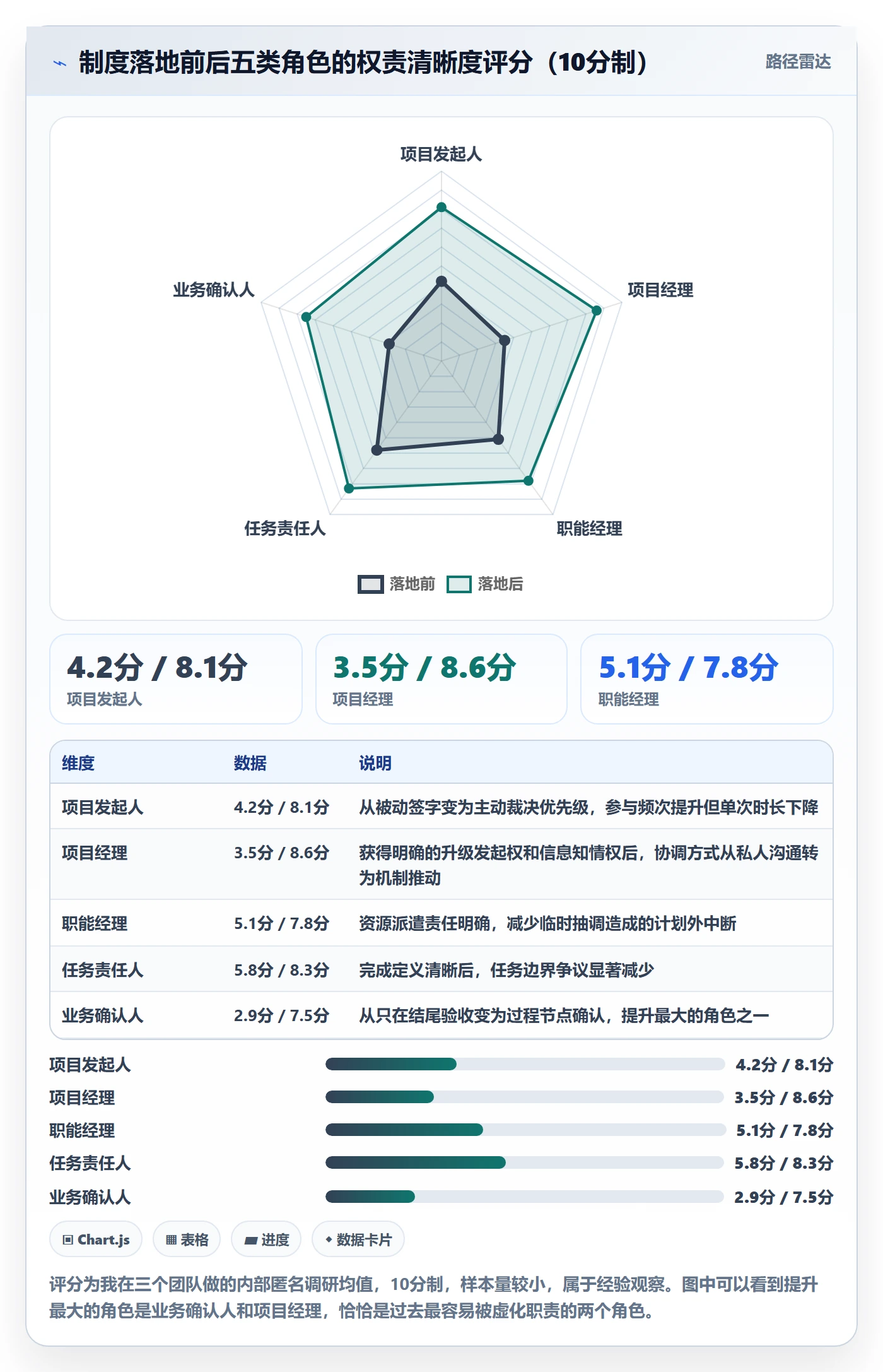 进度跟踪跟踪全流程:项目经理制度设计与一文讲清