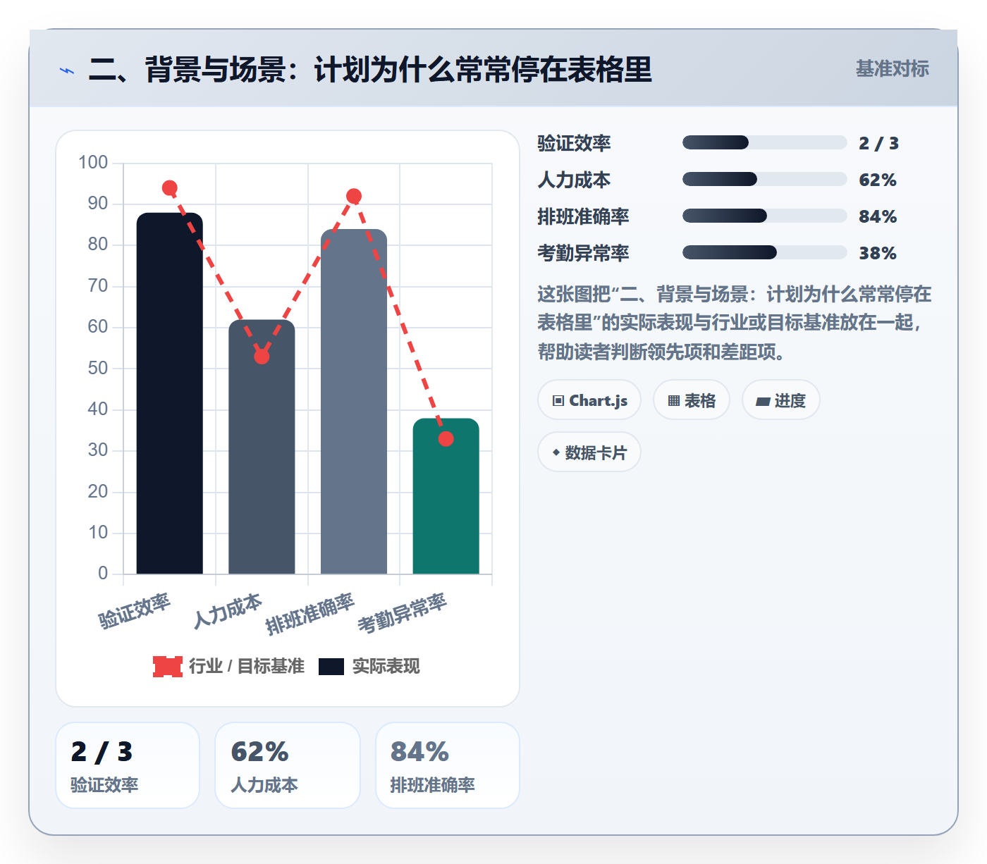 二、背景与场景:计划为什么常常停在表格里