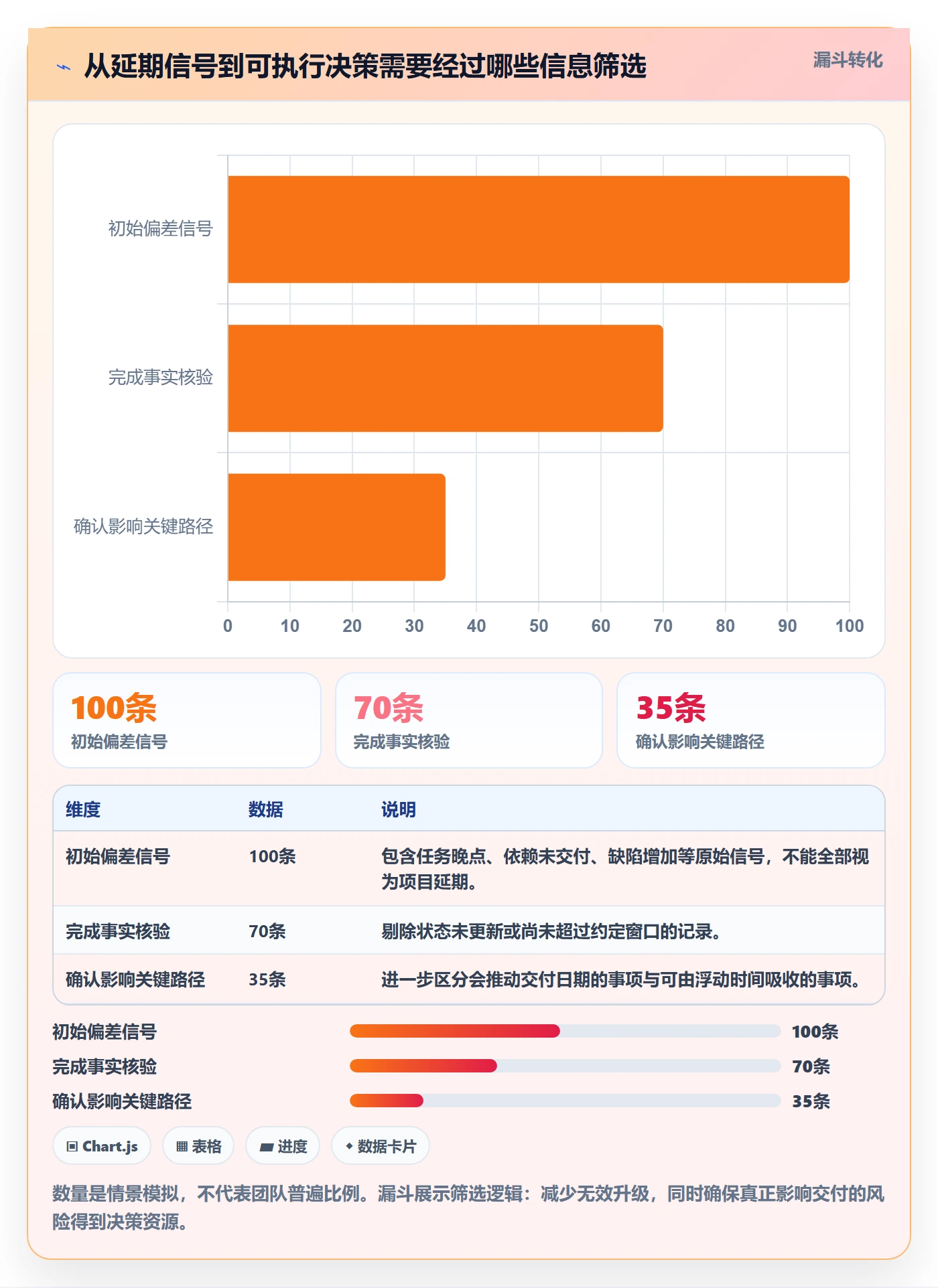 延期怎么做?实施团队效率提升:延期管理从0到1