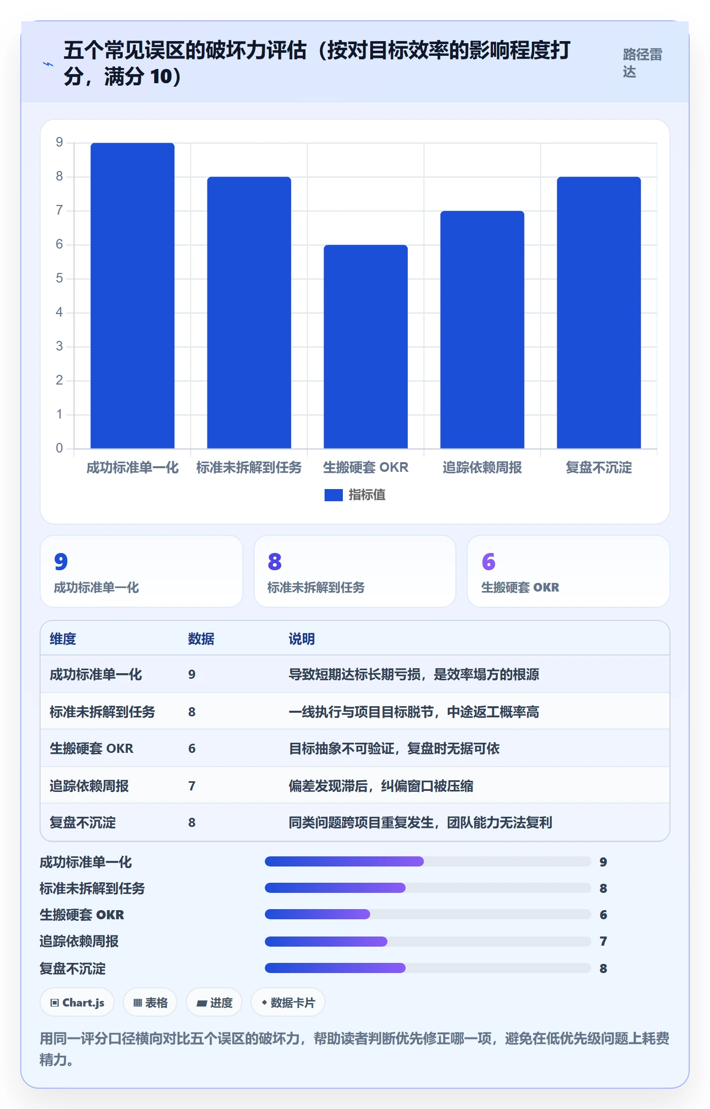 成功标准实操方法：实施团队提升项目目标效率的效率提升方法与模板