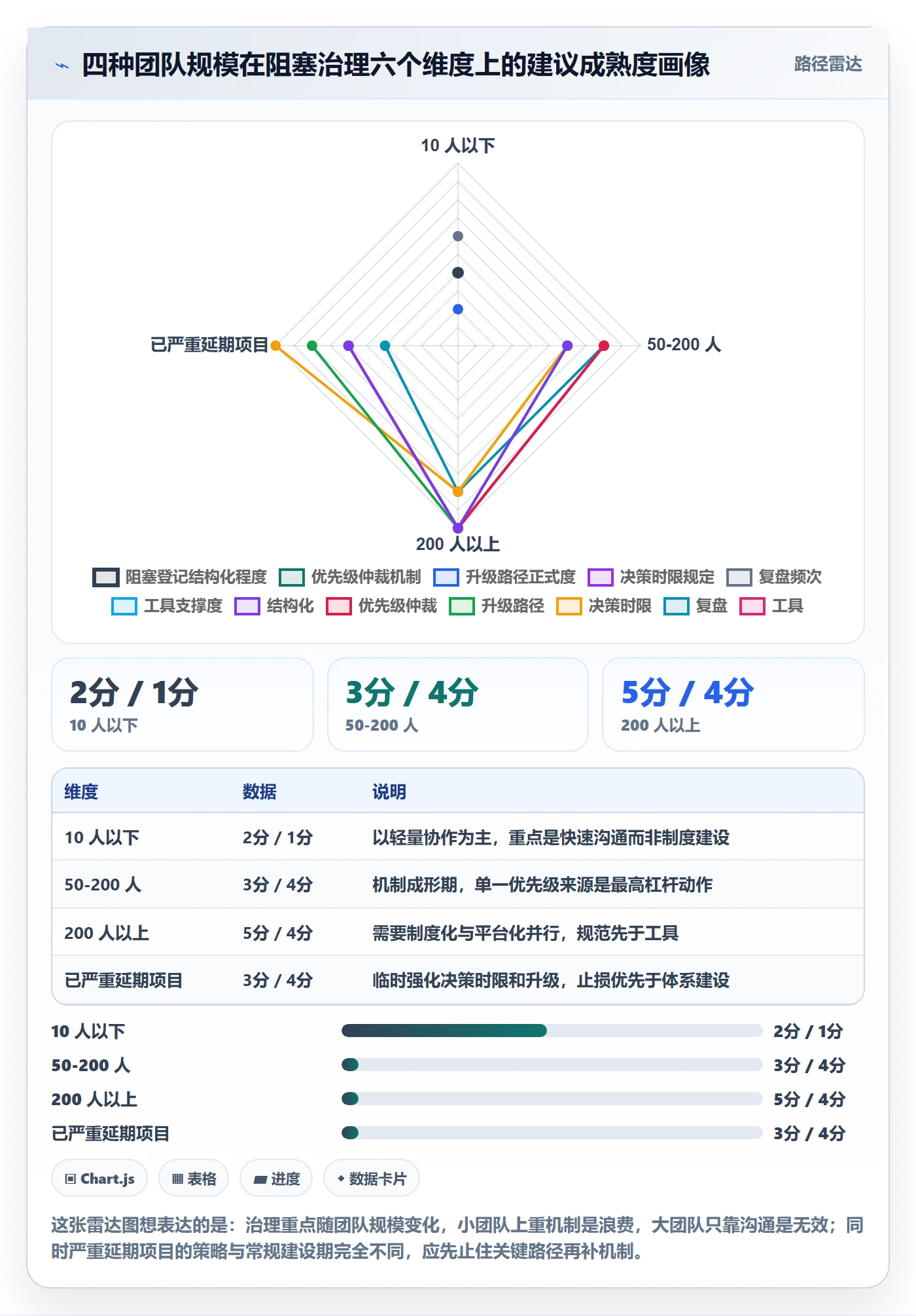 任务执行阻塞教程:跨部门团队落地方案,避坑指南
