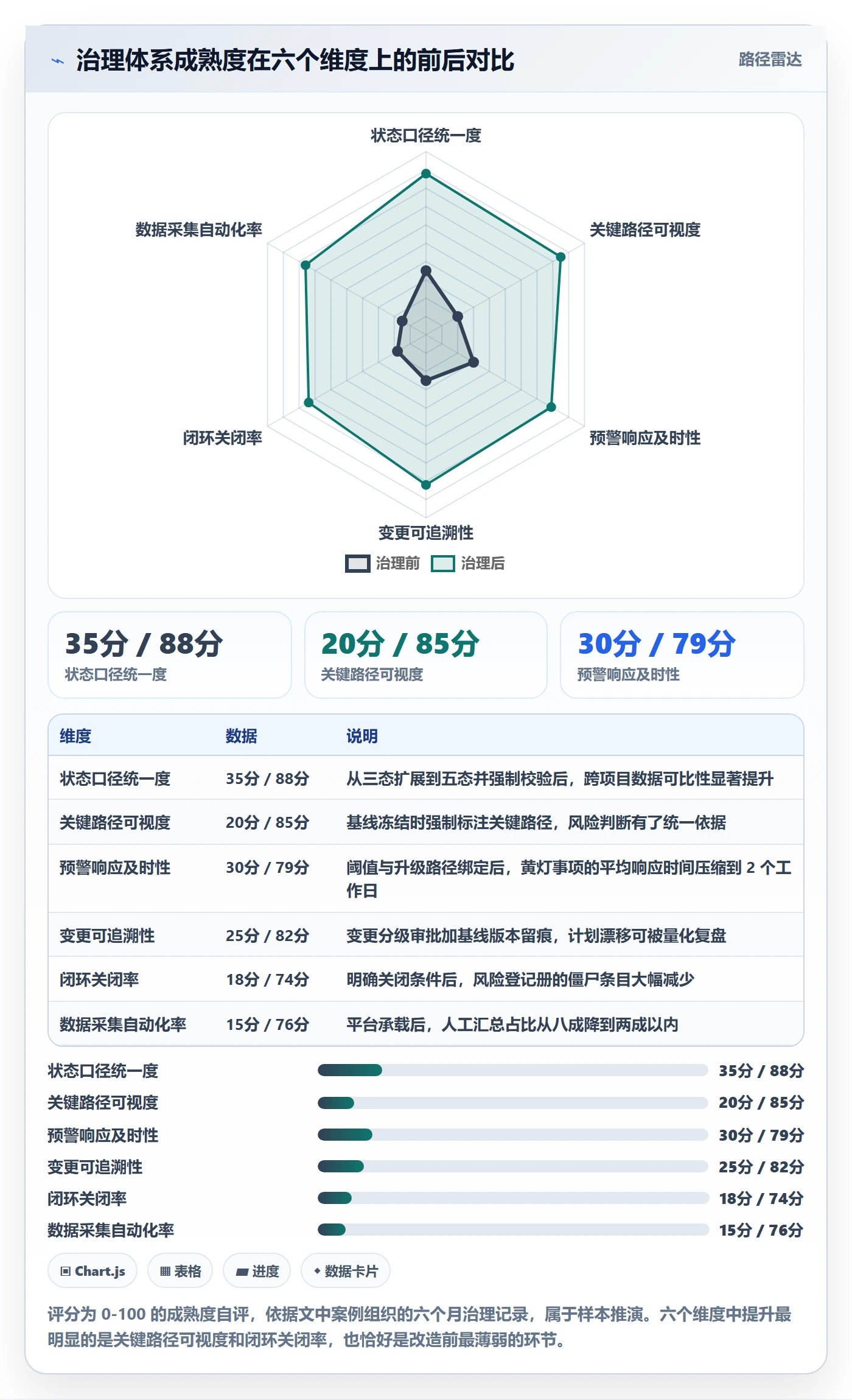 进度跟踪跟踪全流程：PMO风险控制与一文讲清