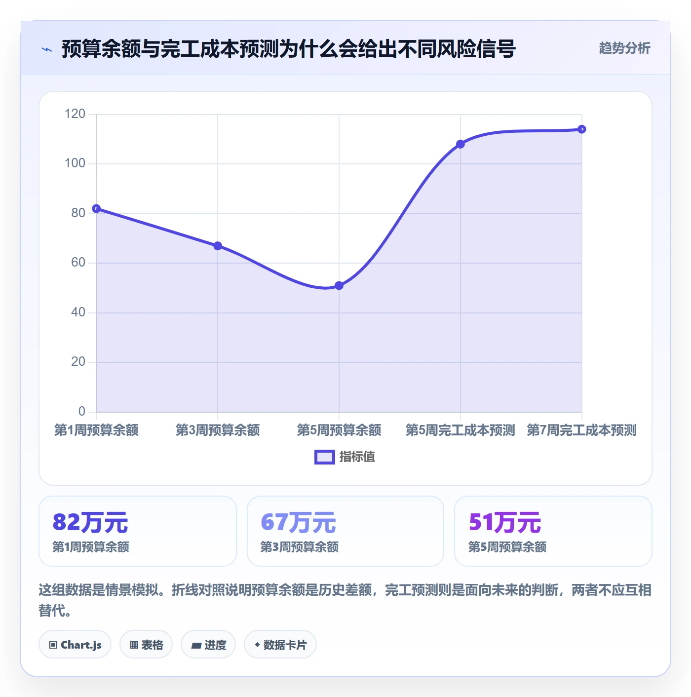成本怎么做？项目成员协同管理：成本管理从0到1