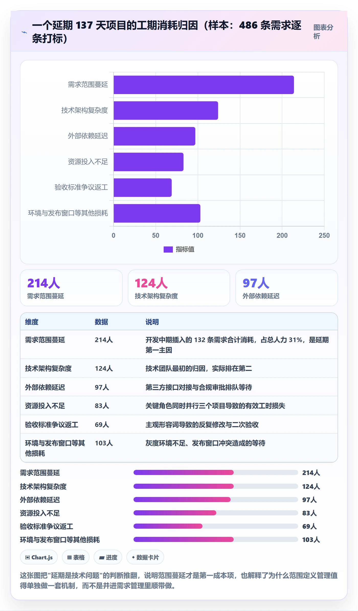 范围定义管理指南：产品经理如何做好项目范围，最佳实践全流程