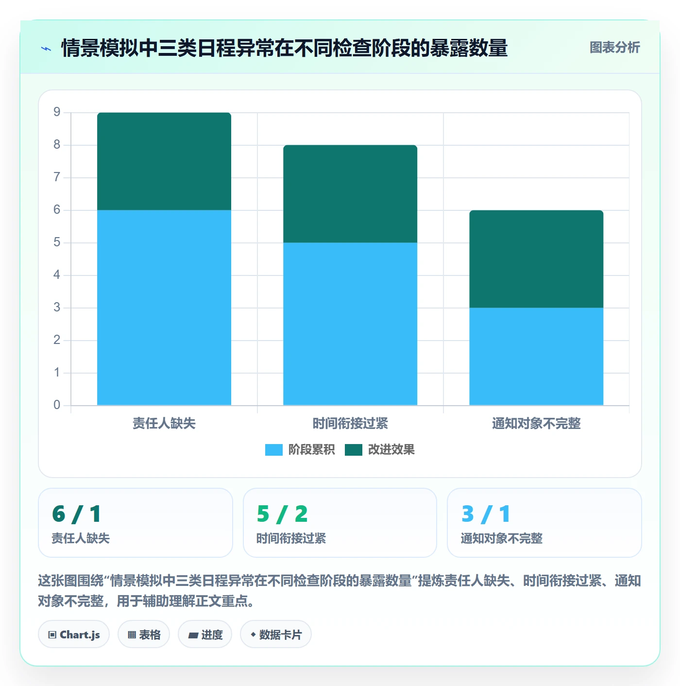 日历视图如何做好日视图?企业管理者风险控制与操作步骤
