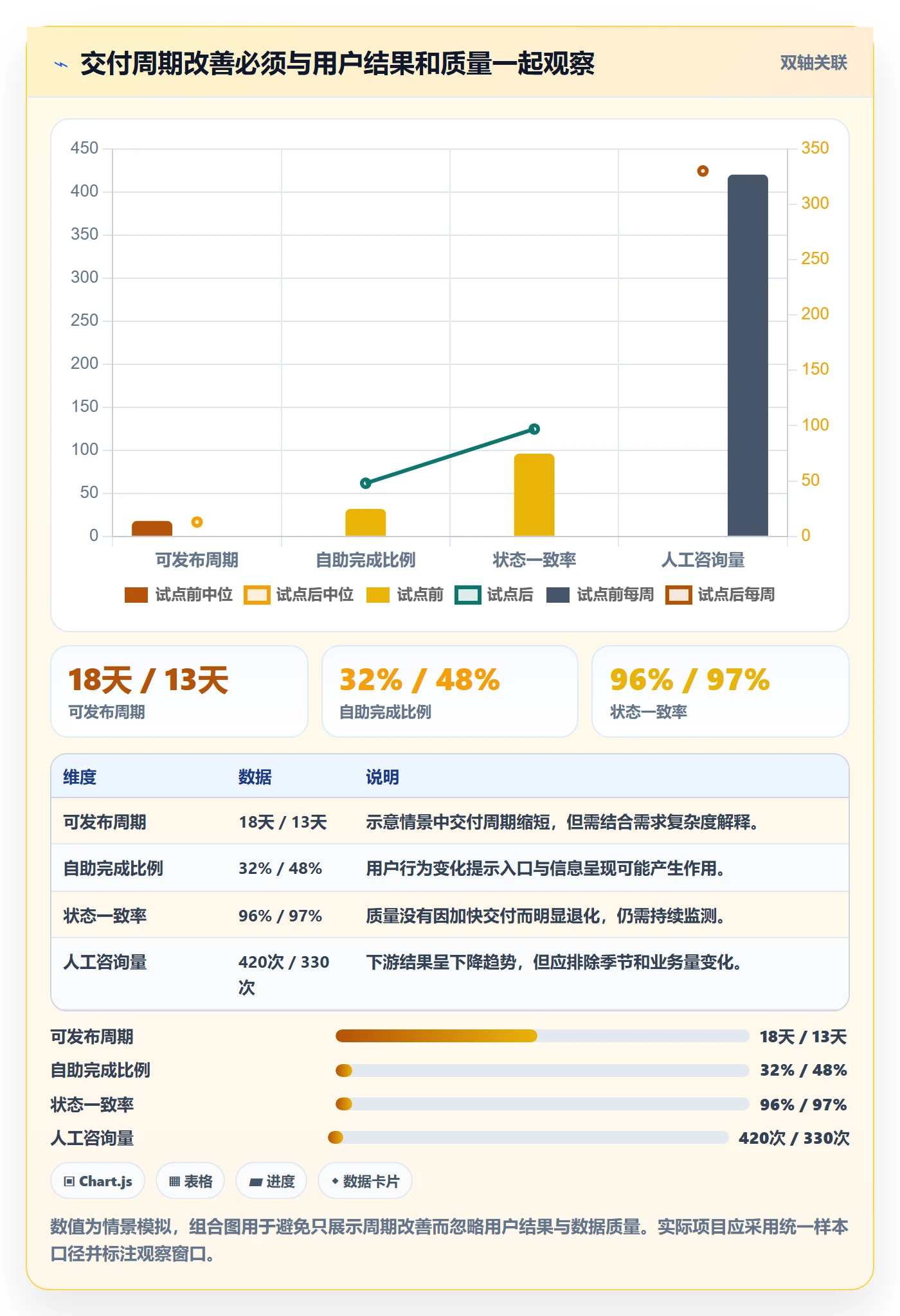 Story落地方案：管理层开展敏捷项目的协同管理案例解析