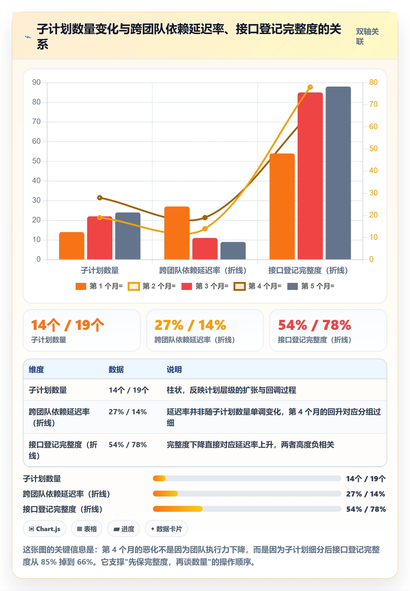 子计划最佳实践:项目经理项目规划实操方法,常见问题
