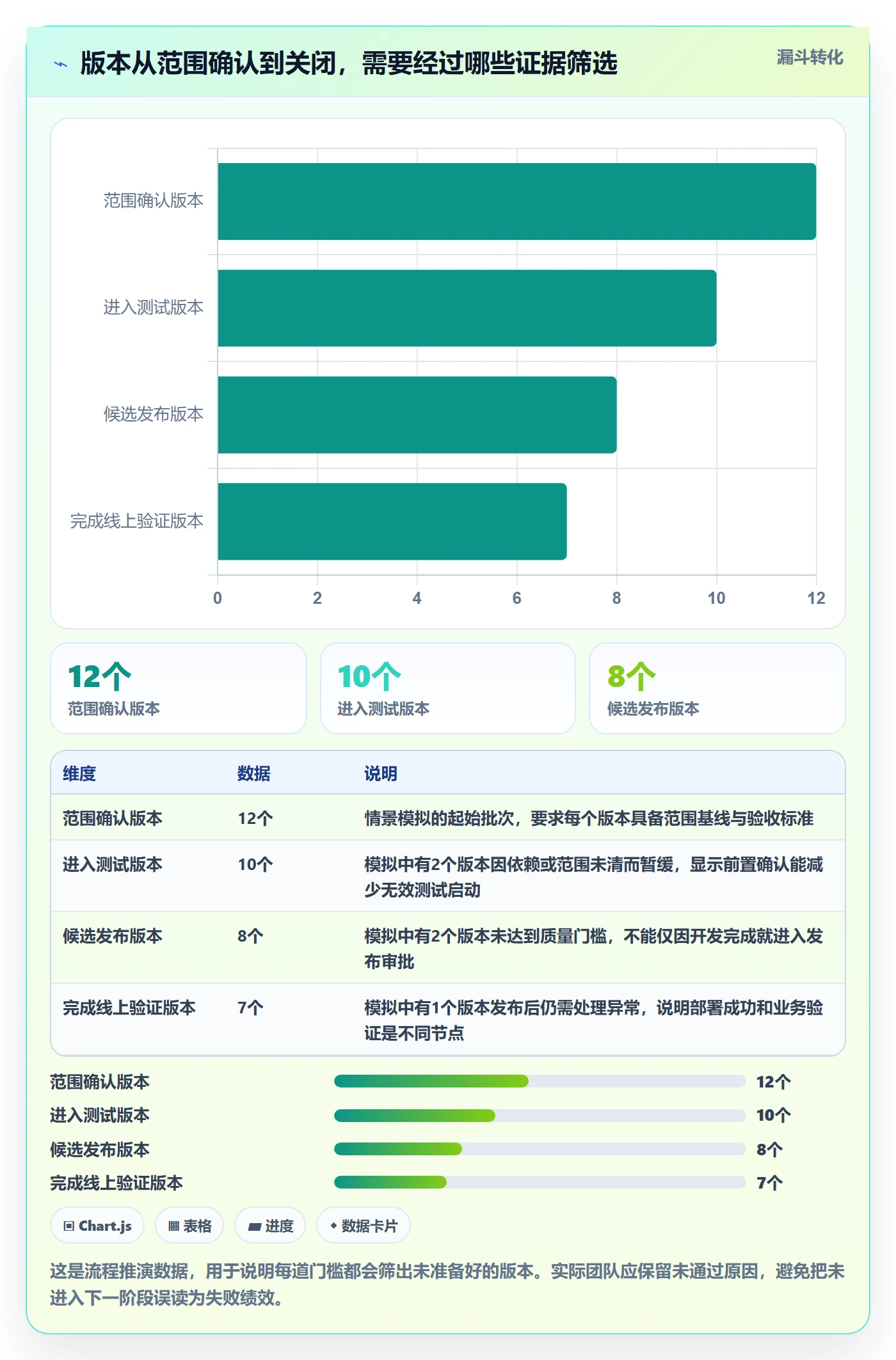 版本管理如何做好版本状态?项目经理协同管理与操作步骤