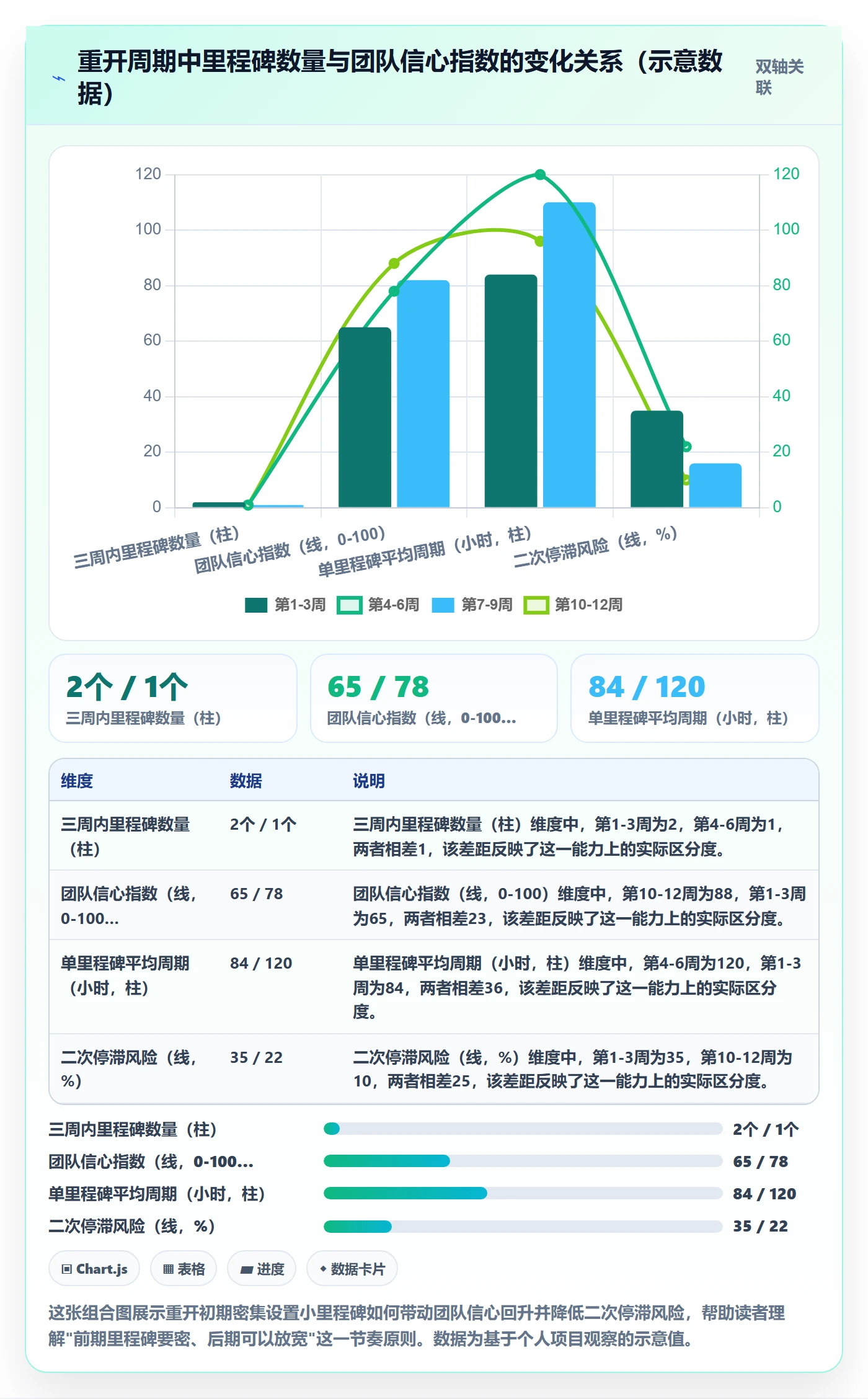 任务执行如何做好重开?项目负责人实操方法与操作步骤