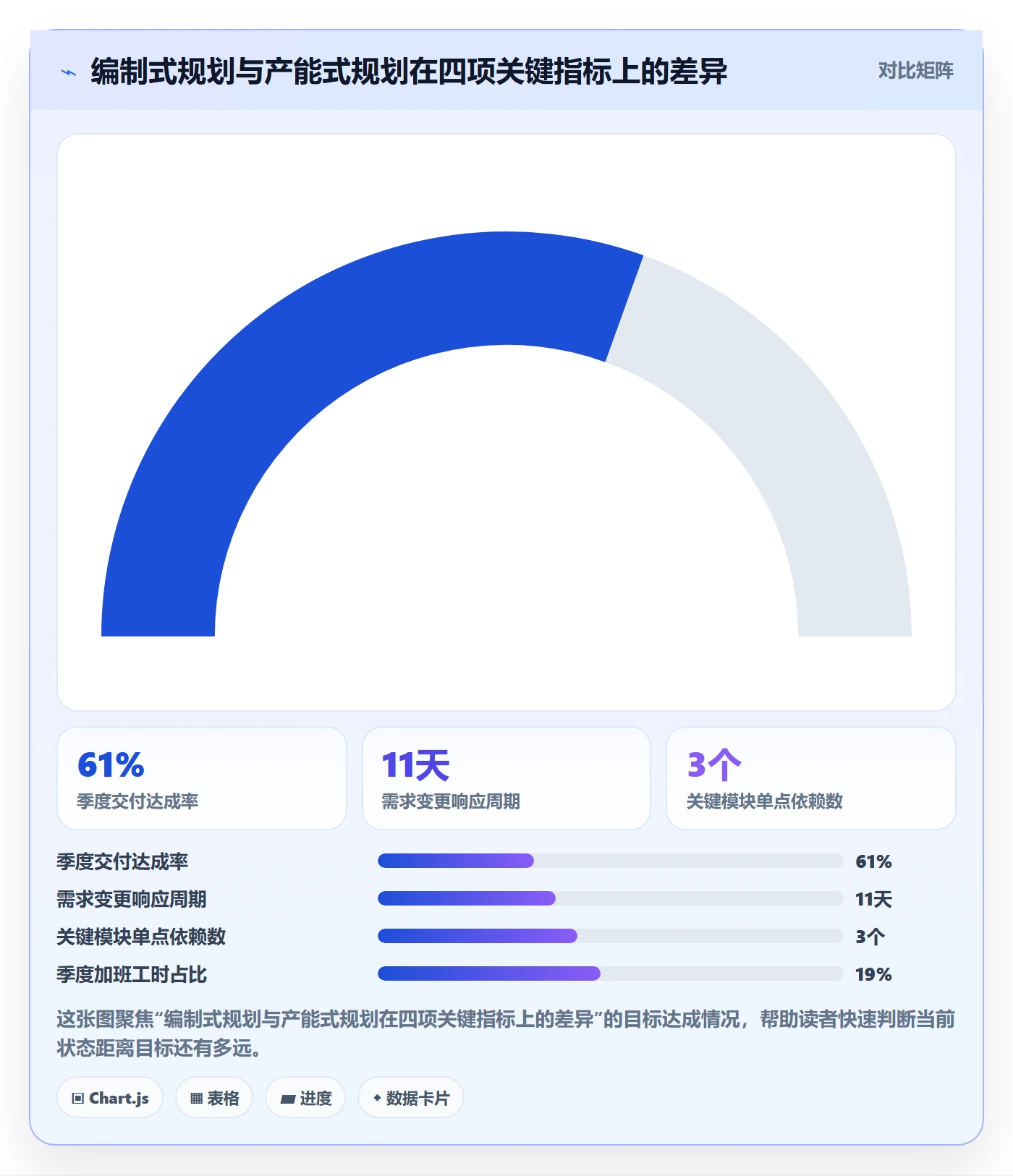 人力规划最佳实践：研发团队人力资源计划数据分析，常见问题