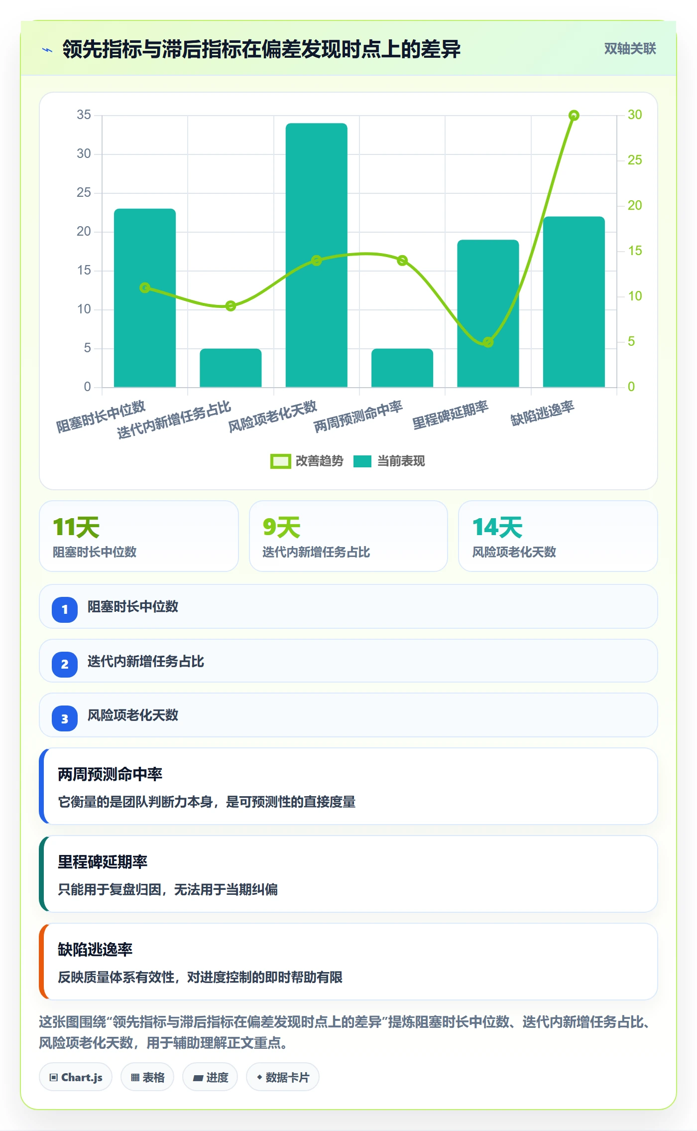 目标进度管理指南:研发团队如何做好项目目标,最佳实践全流程