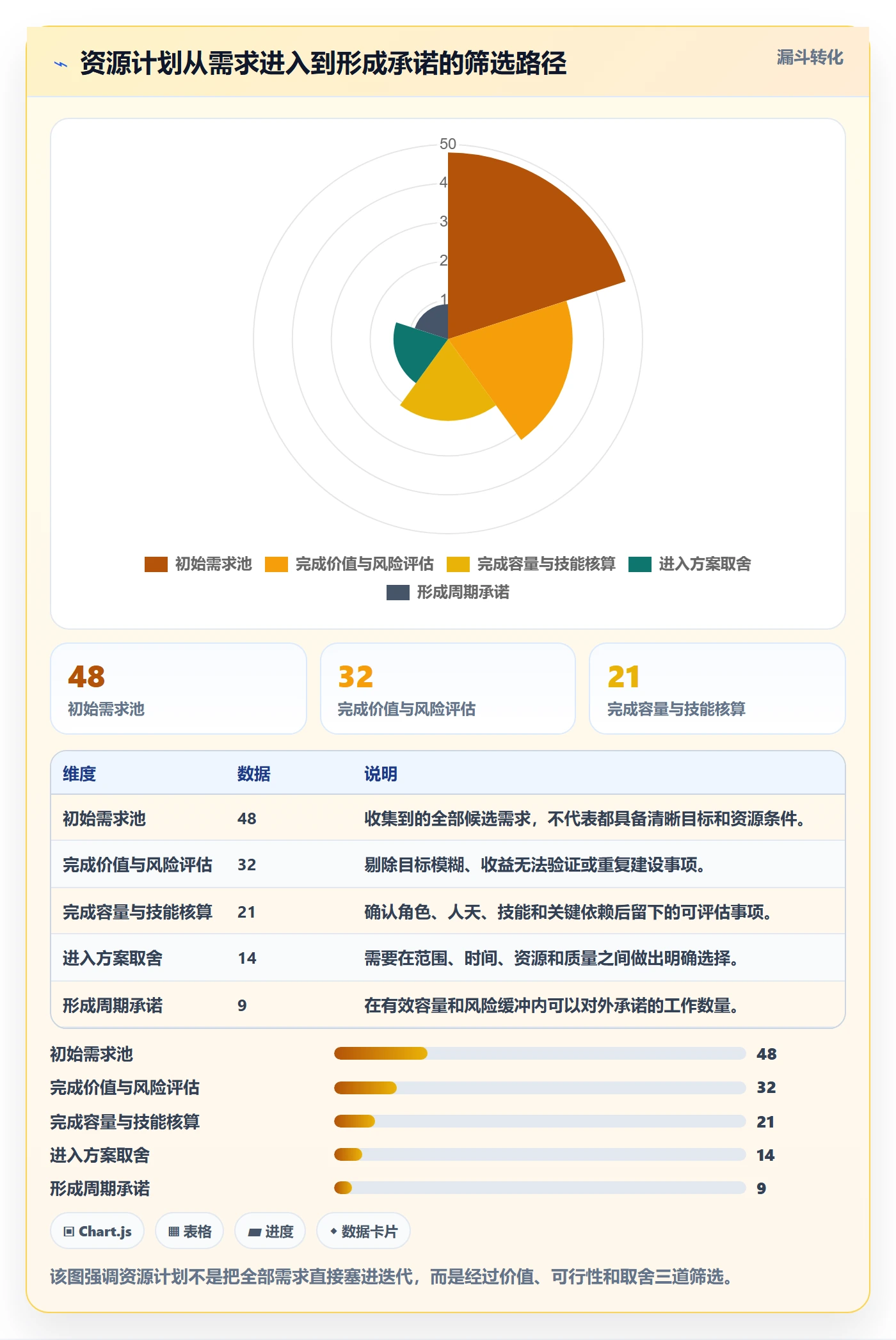 资源冲突实操方法:产品经理提升人力资源计划效率的最佳实践方法与模板