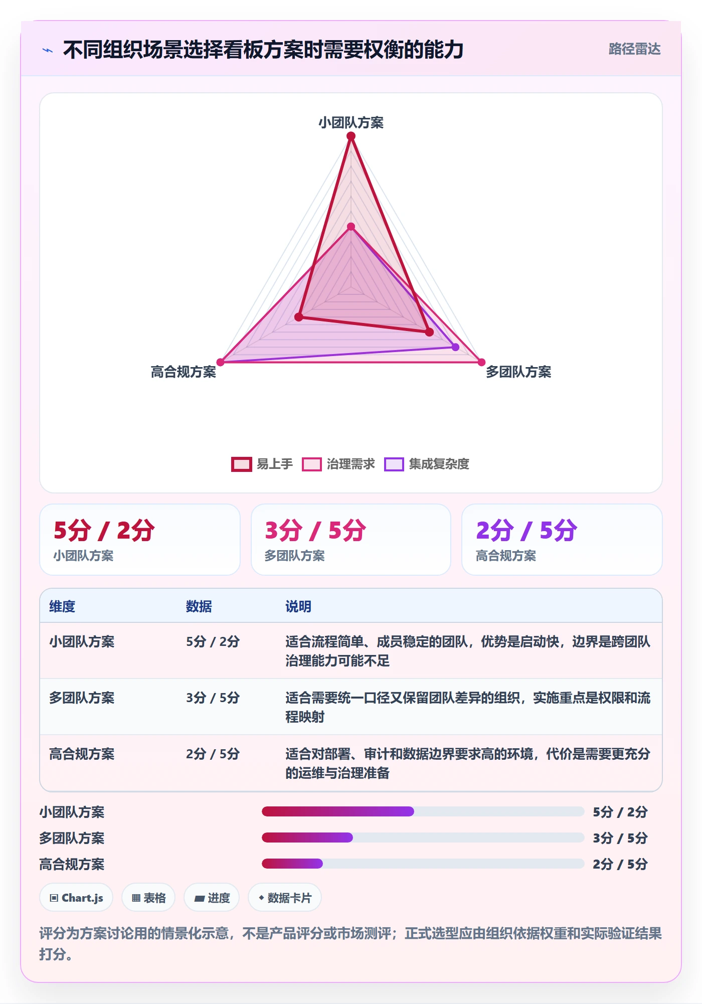 看板怎么做?产品经理落地方案:看板从0到1
