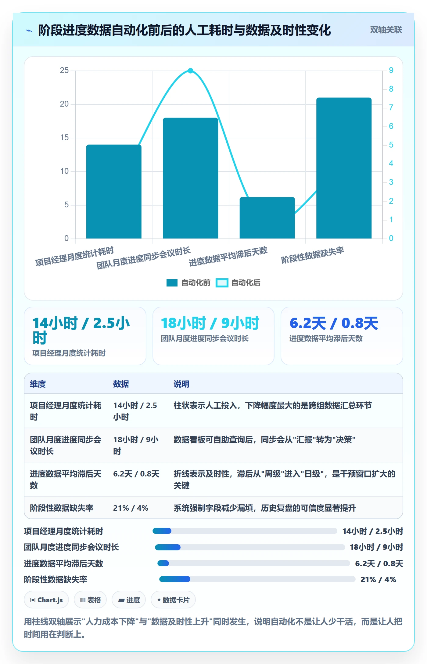 进度管理如何做好阶段进度?研发团队流程优化与操作步骤