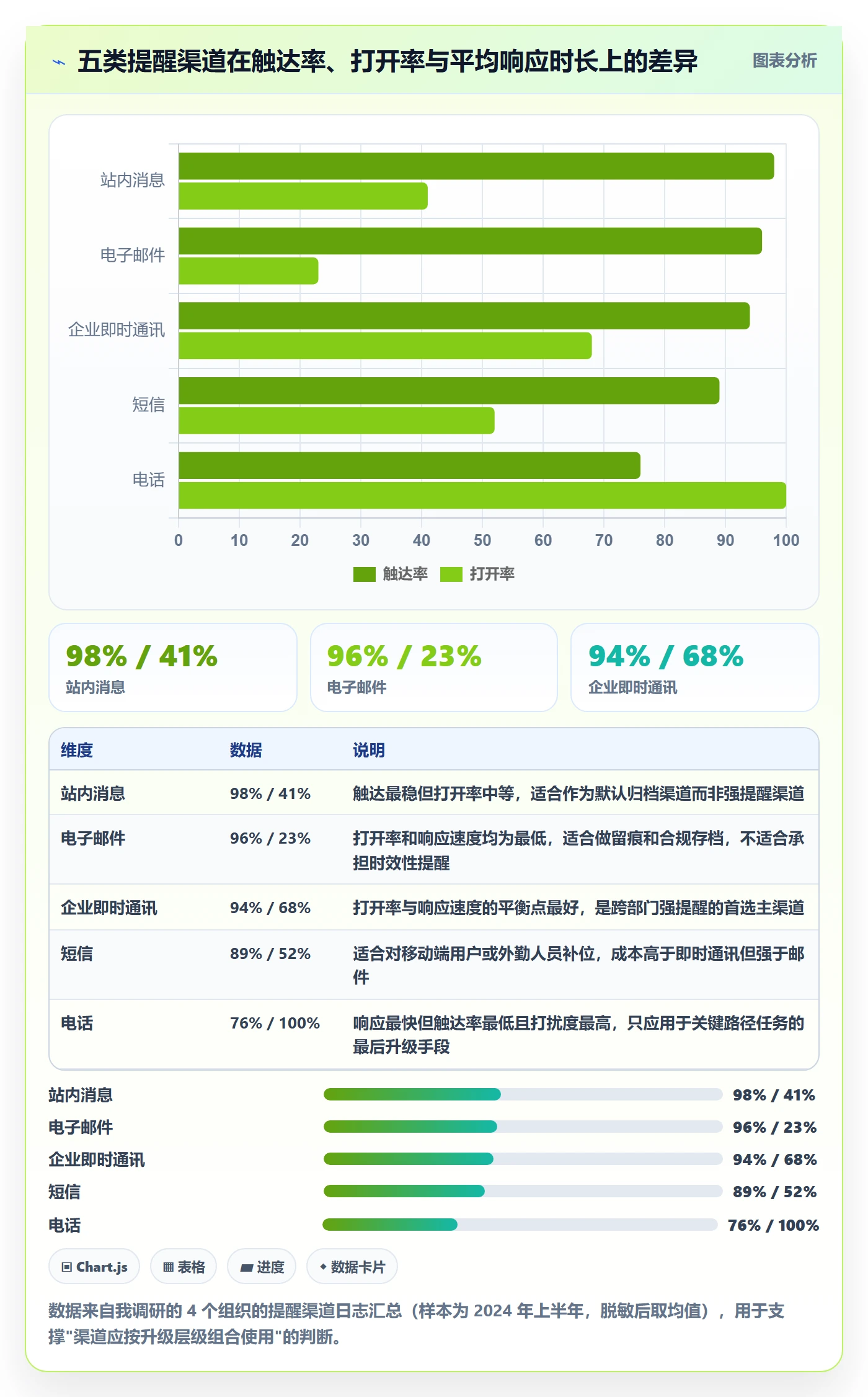 到期提醒流程与规范:跨部门团队任务提醒流程优化关键指标