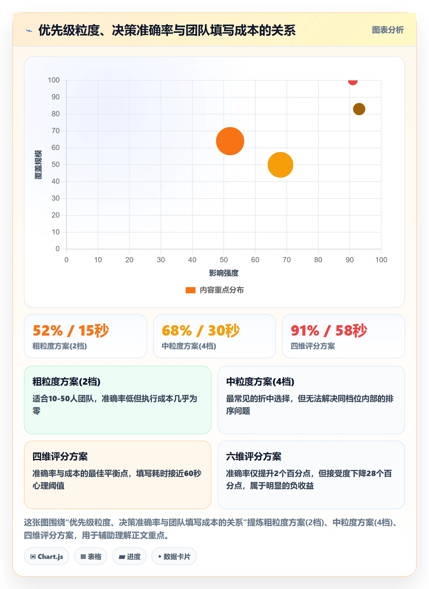 优先级管理指南:项目成员如何做好任务属性,最佳实践全流程