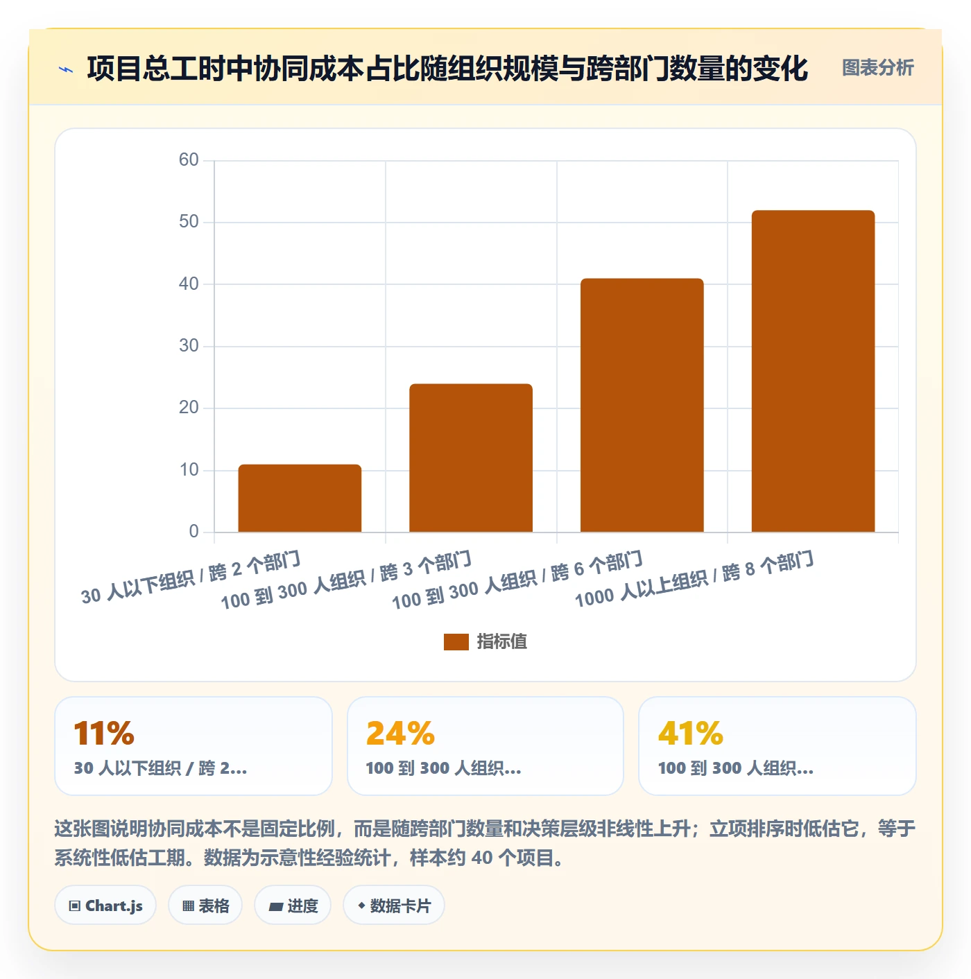 项目立项优先级教程:项目成员协同管理,避坑指南
