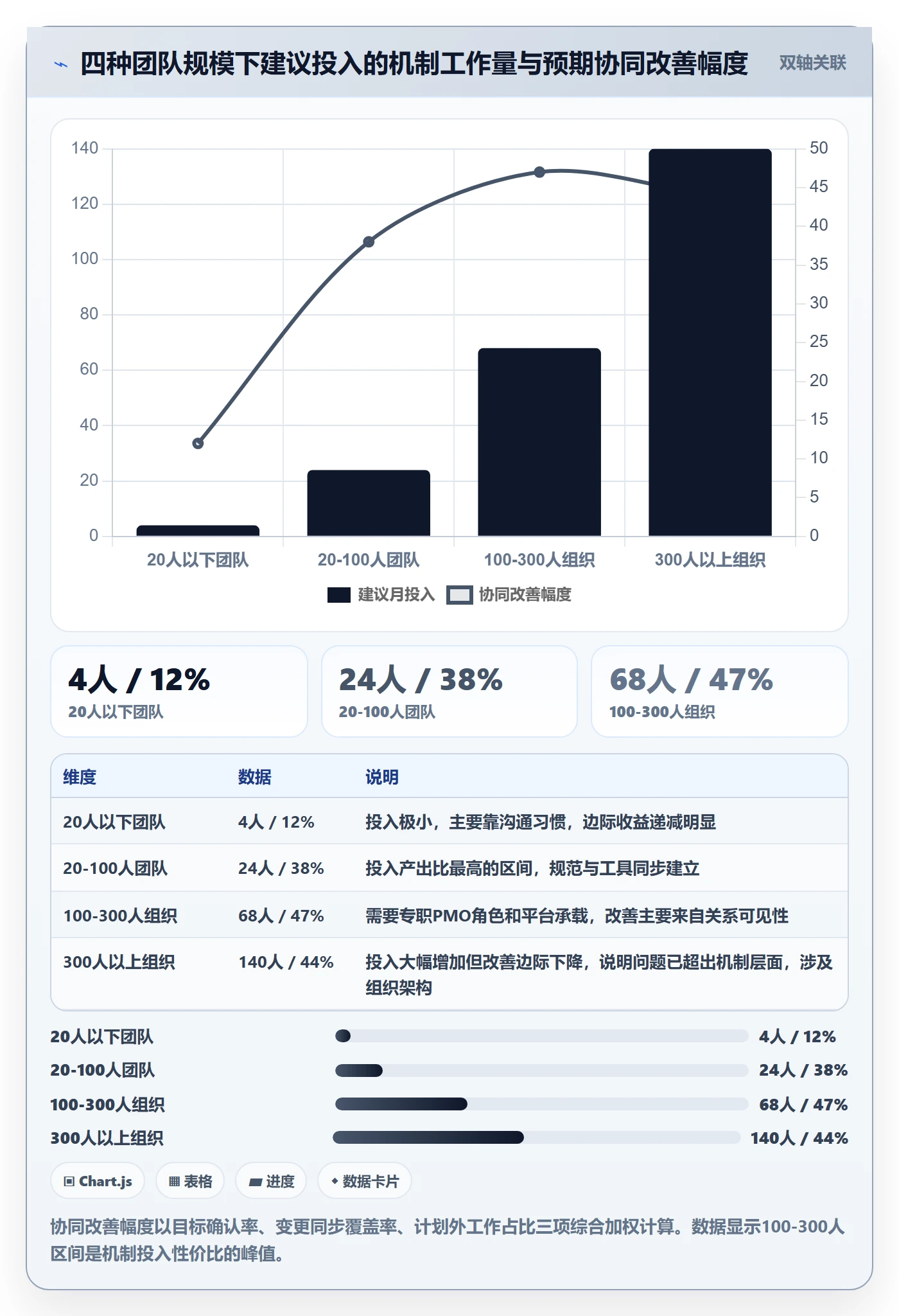 项目目标流程与规范:项目成员项目目标协同管理关键指标