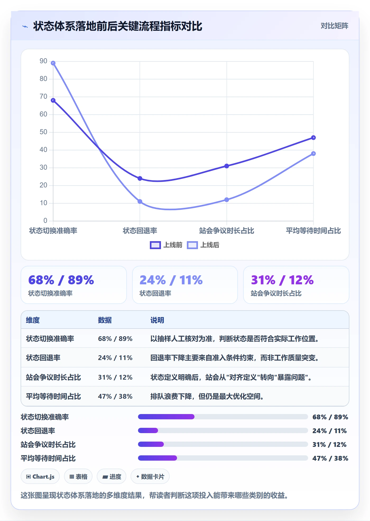 状态怎么做?PMO落地方案:任务属性从0到1