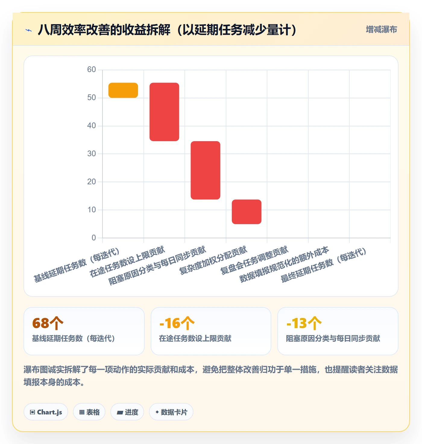 关注人实操方法:项目负责人提升任务管理效率的数据分析方法与模板