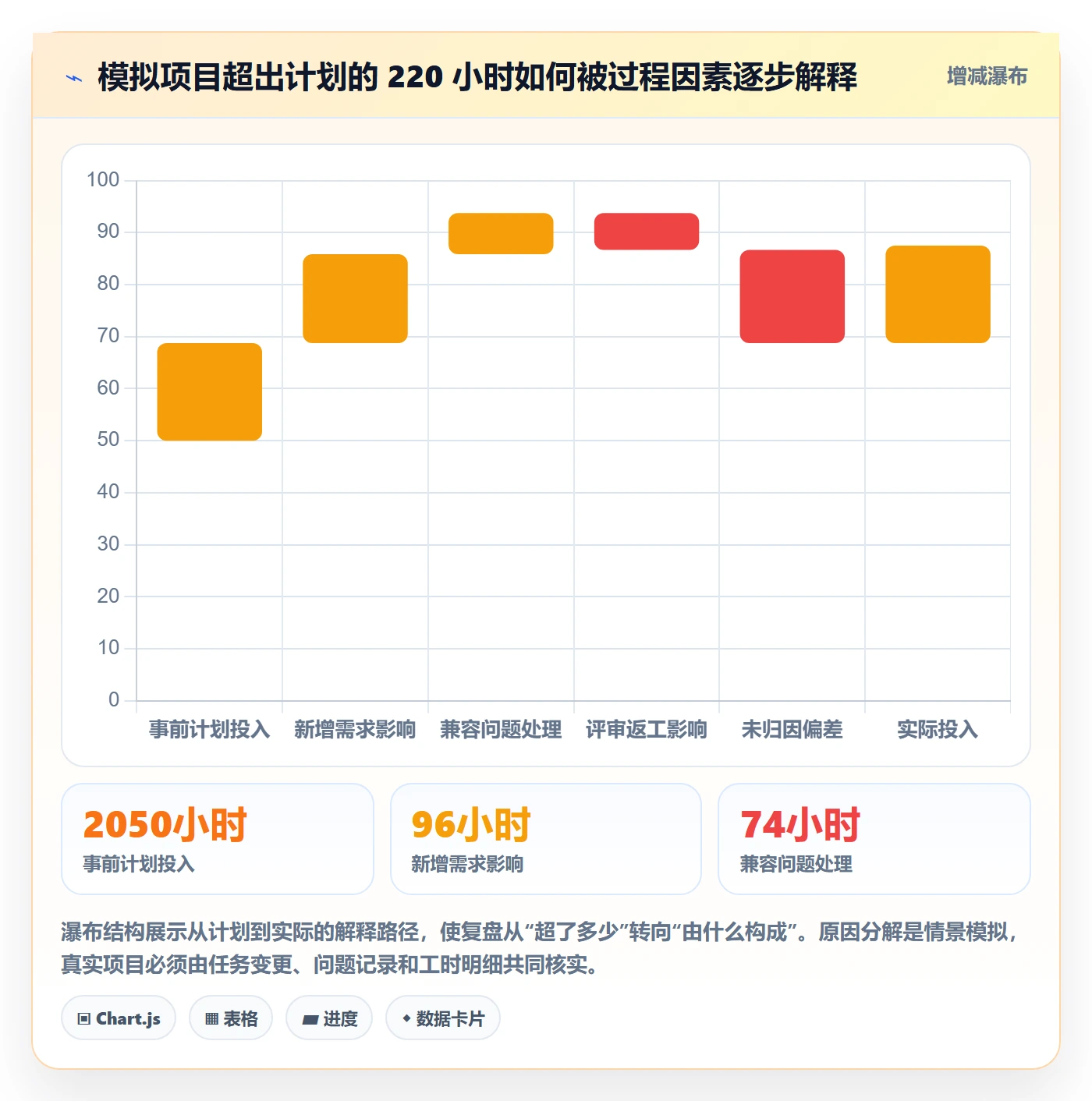 工时表任务工时教程：跨部门团队数据分析，避坑指南