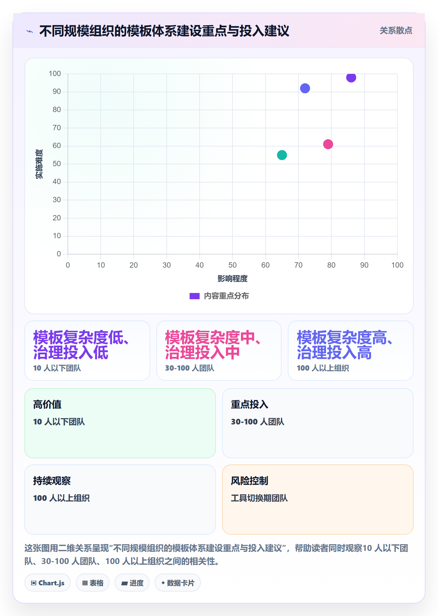 项目模板复制项目全流程:项目经理效率提升与一文讲清