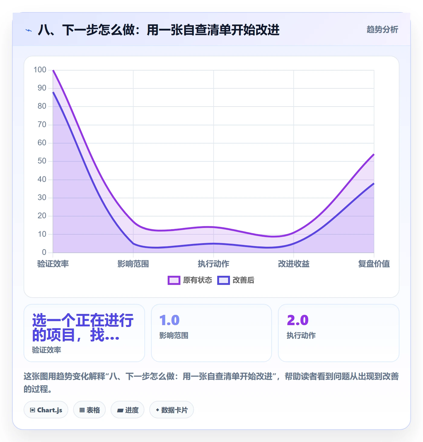 八、下一步怎么做:用一张自查清单开始改进