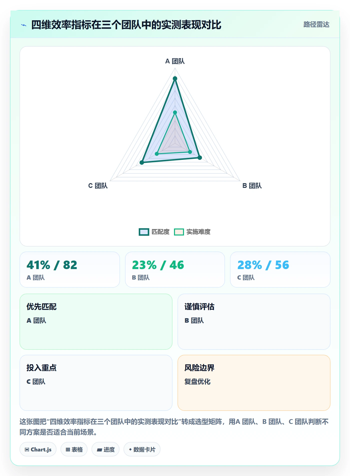 目标拆解管理指南：研发团队如何做好项目目标，效率提升全流程