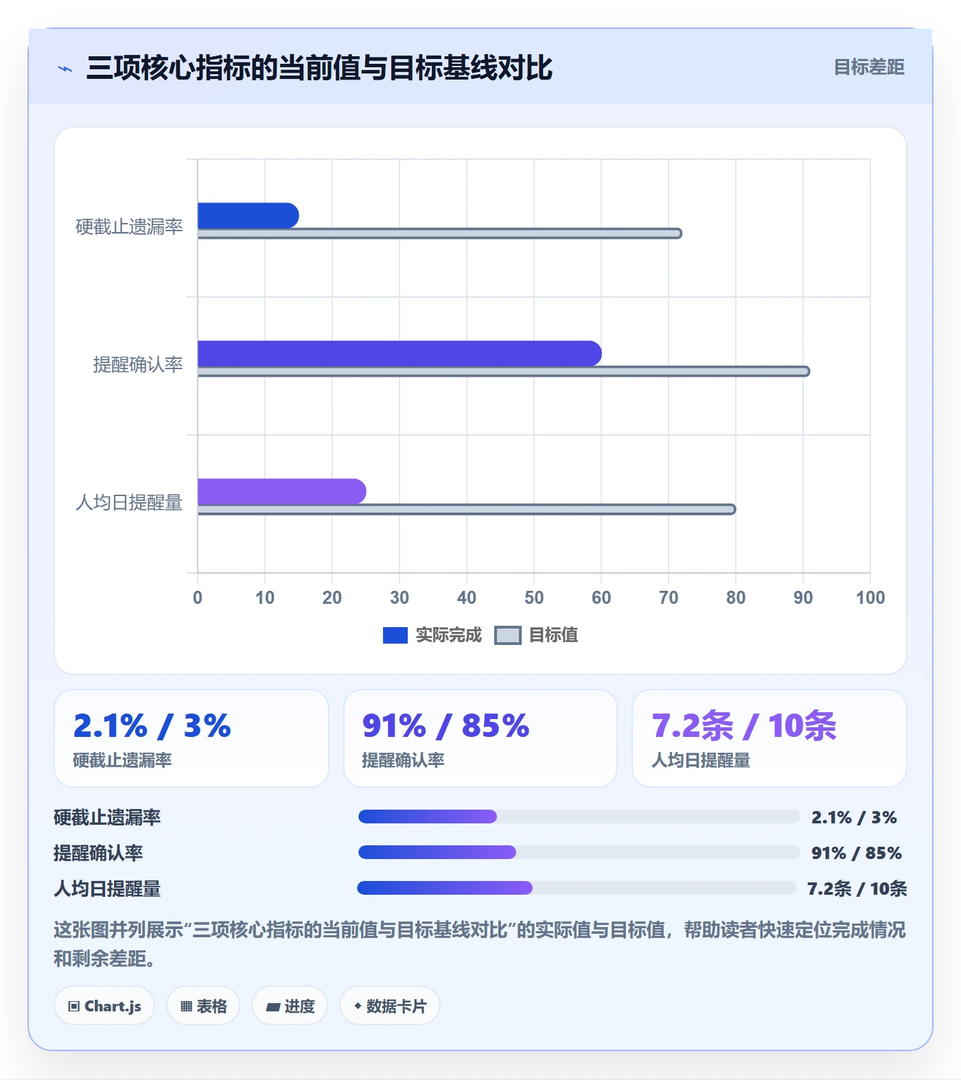 到期提醒流程与规范:企业管理者任务提醒实操方法关键指标
