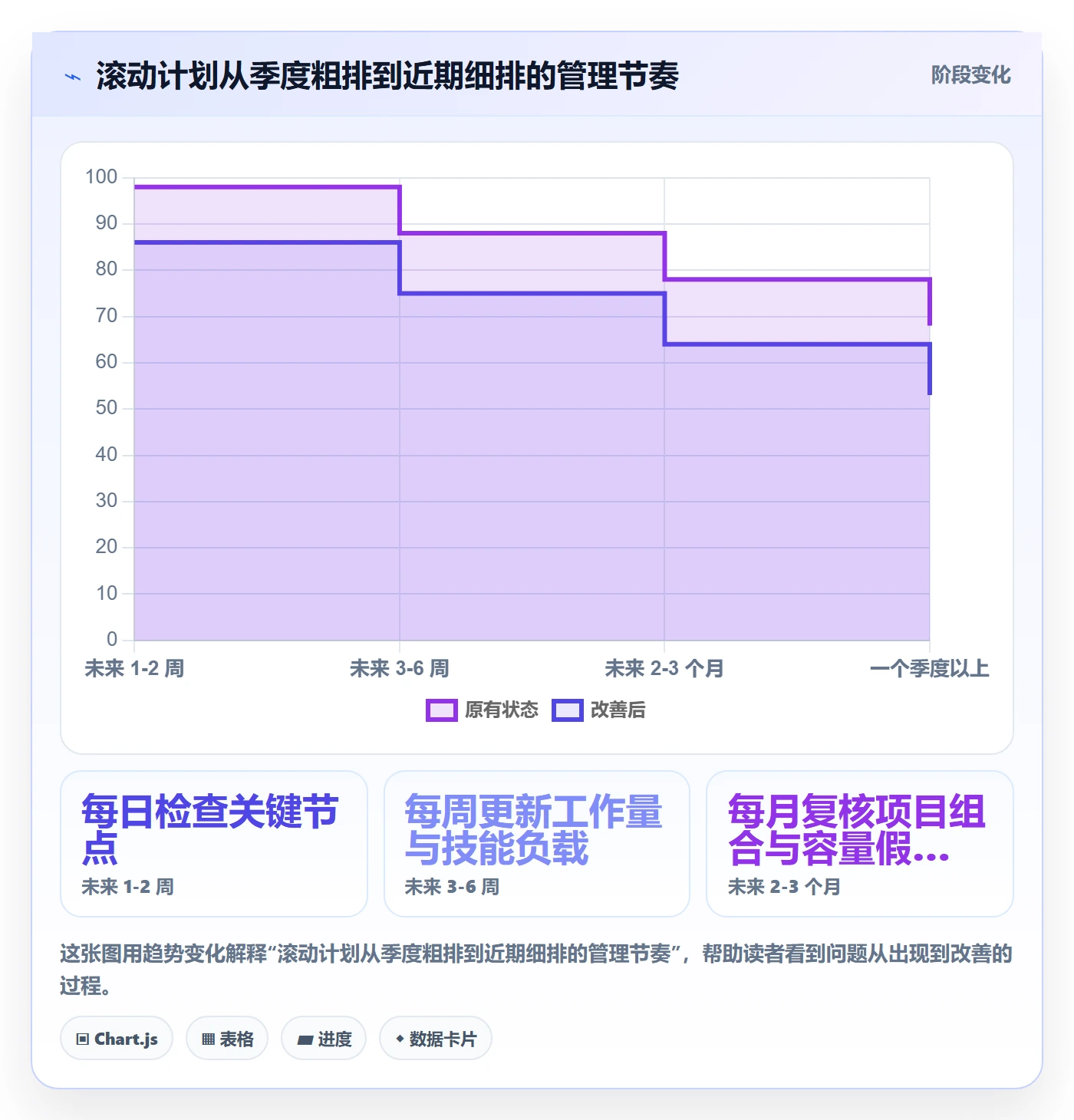 人力资源计划资源负载教程:企业管理者最佳实践,避坑指南