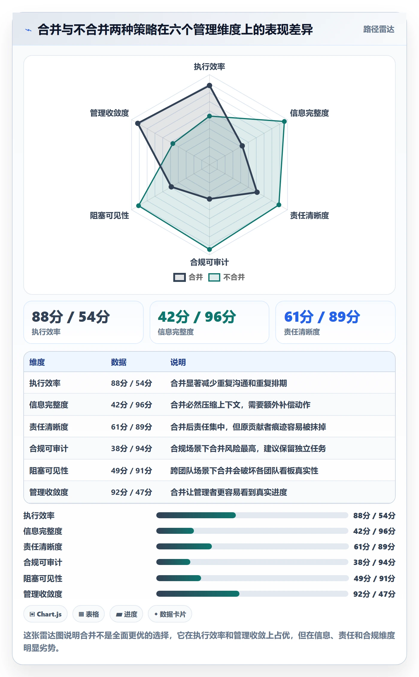 任务管理如何做好任务合并?企业管理者实操方法与操作步骤