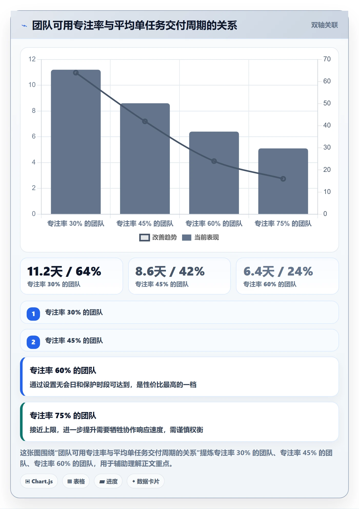 预计工期最佳实践:项目负责人任务属性入门指南,常见问题