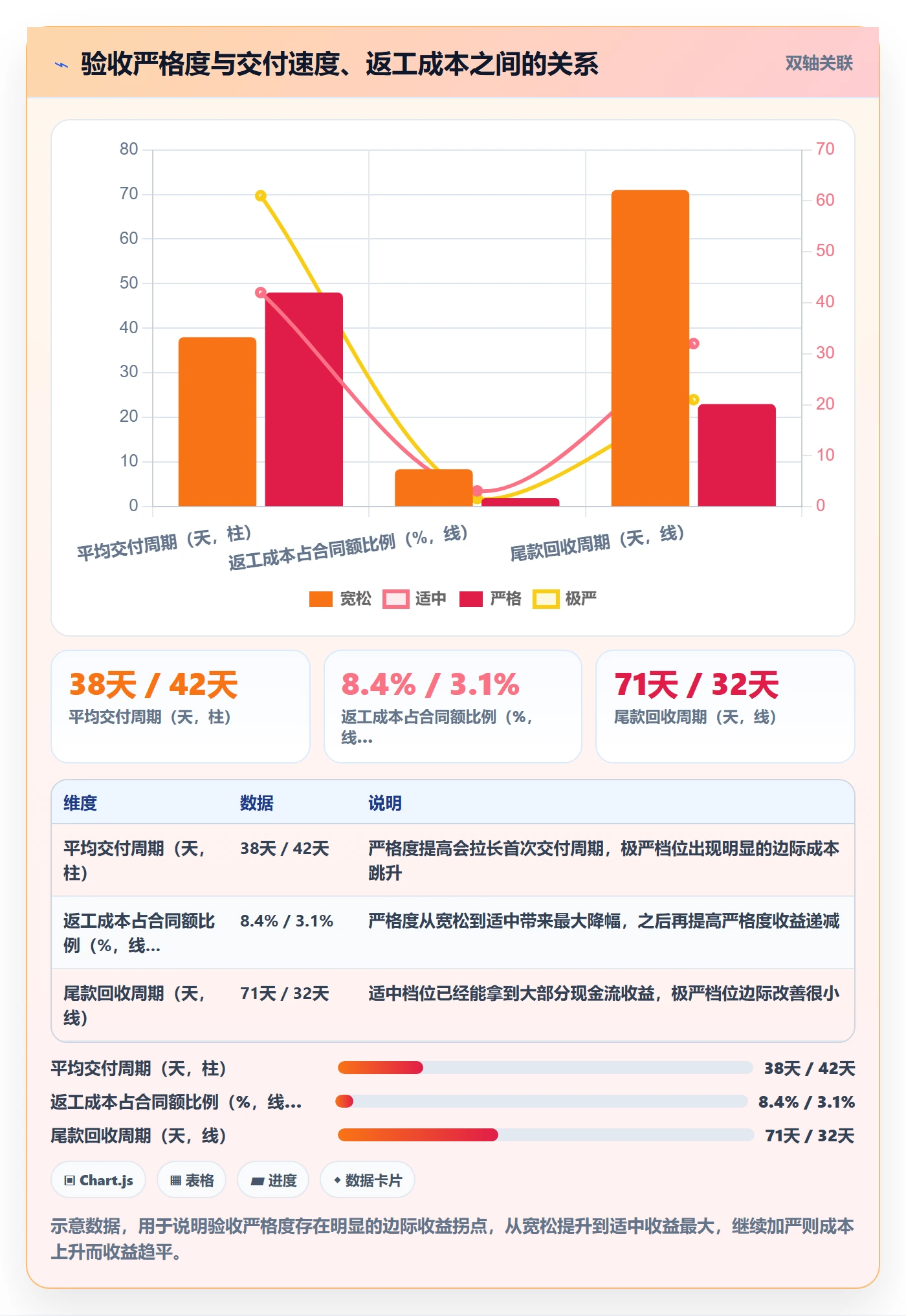 任务验收如何做好确认完成?实施团队落地方案与操作步骤