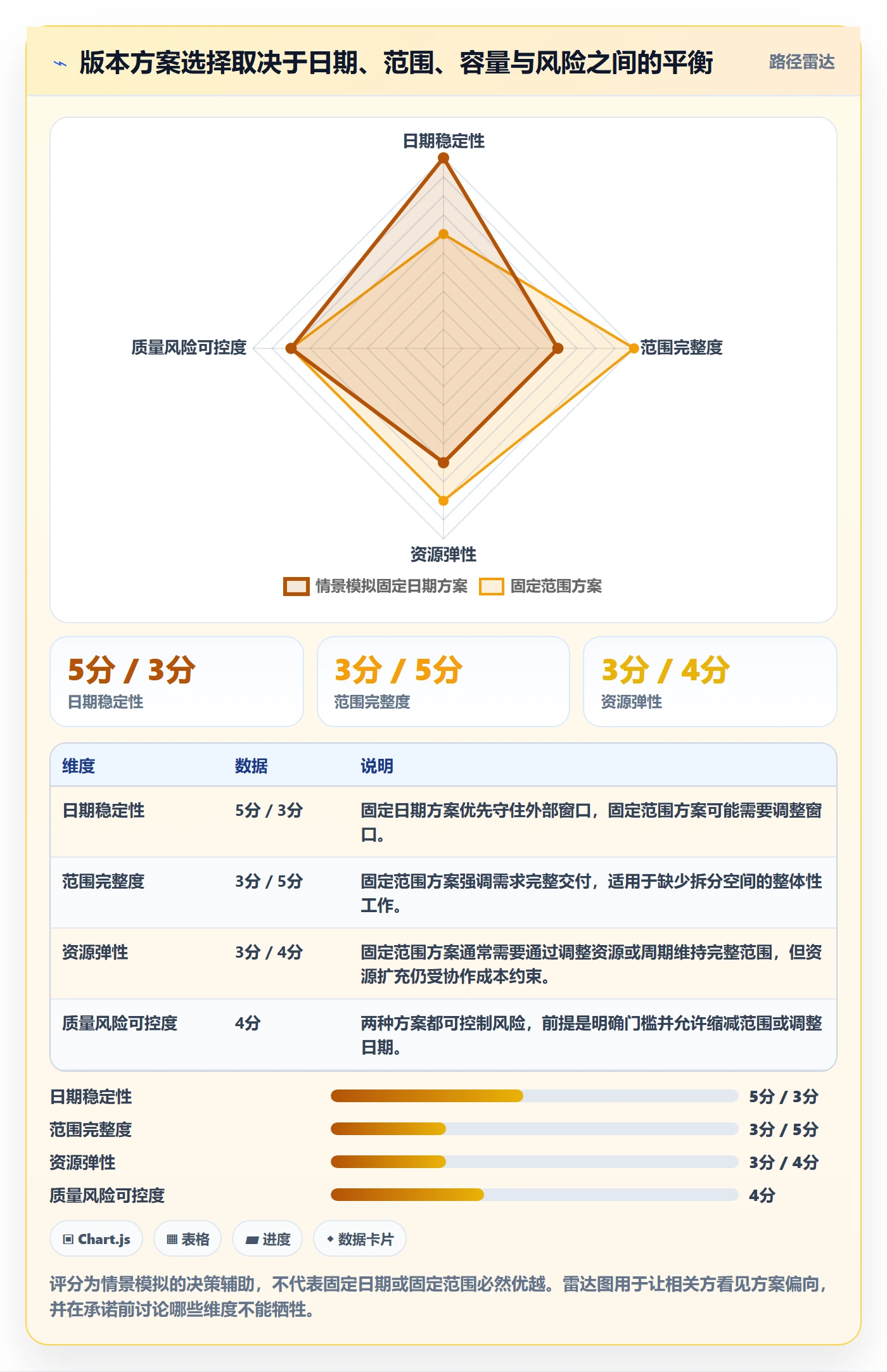 版本计划怎么做?项目负责人效率提升:版本管理从0到1
