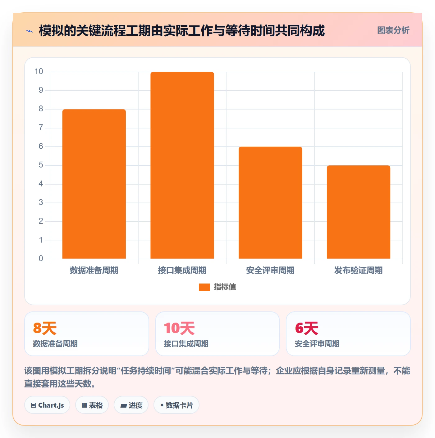 甘特图最佳实践:企业管理者甘特图数据分析,常见问题