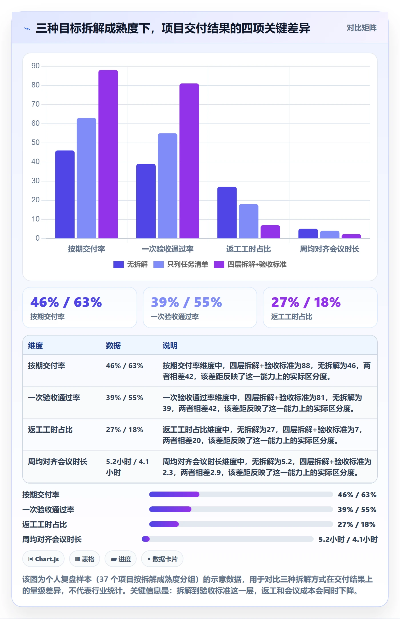 目标拆解管理指南：项目成员如何做好项目目标，落地方案全流程