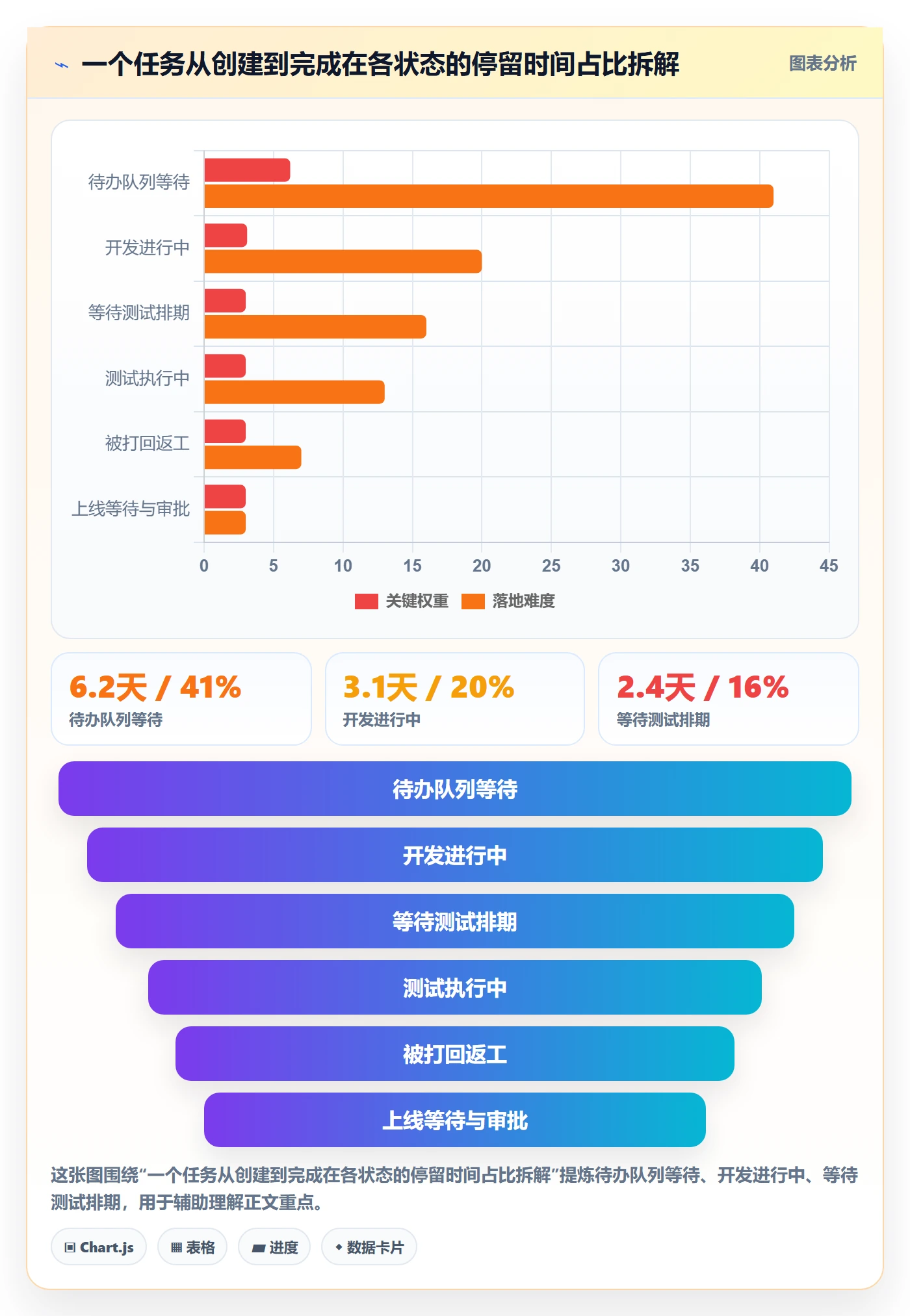 开始怎么做?项目经理数据分析:任务执行从0到1